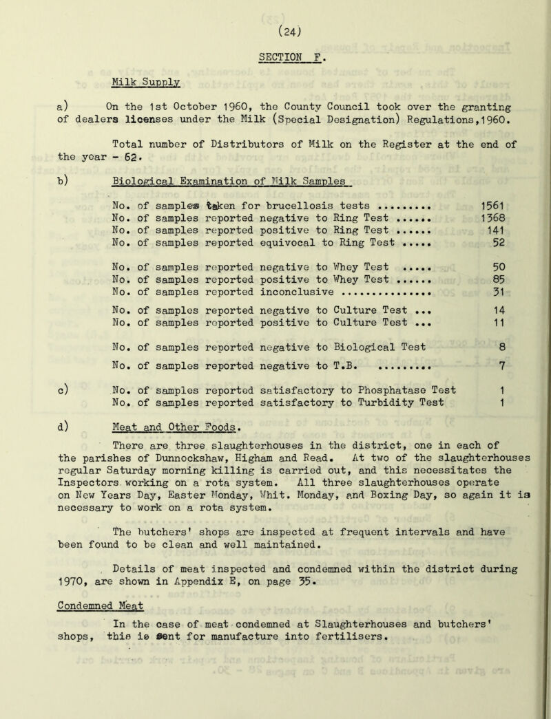 Milk Supply (24; SECTION F. a) On the 1st October i960, the County Council took over the granting of dealers licenses under the Milk (Special Designation) Regulations,196O. Total number of Distributors of Milk on the Register at the end of the year - 62* b) Biological Examination of Milk Samples No. of samples taken for brucellosis tests 1561 No. of samples reported negative to Ring Test 1368 No. of samples reported positive to Ring Test 141 No. of samples reported equivocal to Ring Test 52 No. of samples reported negative to VJhey Test 50 No. of samples reported positive to Whey Test 85 No. of samples reported inconclusive 31 No. of samples reported negative to Culture Test ... 14 No. of samples reported positive to Culture Test ... 11 No. of samples reported negative to Biological Test 8 No. of samples reported negative to T.B 7 c) No. of samples reported satisfactory to Phosphatase Test 1 No. of samples reported satisfactory to Turbidity Test 1 d) Meat and Other Foods. There are three slaughterhouses in the district, one in each of the parishes of Dunnockshaw, Higham and Read. At two of the slaughterhouses regular Saturday morning killing is carried out, and this necessitates the Inspectors, working on a rota system. All three slaughterhouses operate on New Years Day, Easter Monday, Whit. Monday, and Boxing Day, so again it ia necessary to work on a rota system. The butchers’ shops are inspected at frequent intervals and have been found to be clean and well maintained. . Details of meat inspected and condemned within the district during 1970, are shown in Appendix E, on page 35. Condemned Meat In the case of meat condemned at Slaughterhouses and butchers’ shops, this ie Sent for manufacture into fertilisers.