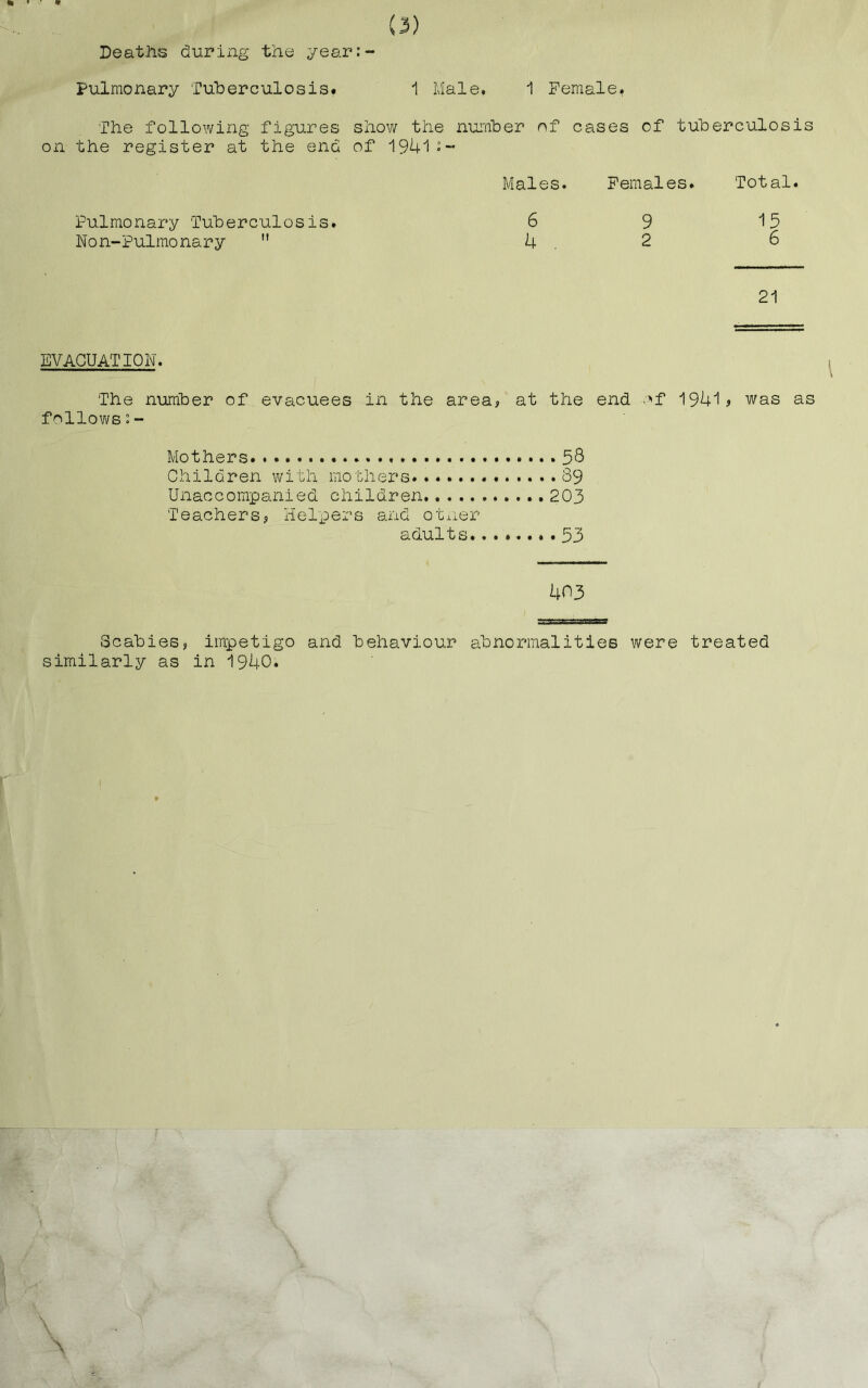 Deaths during the year:- Pulmonary Tuberculosis. 1 Male. 1 Pemale. The following figures show the nui'fiber nf cases of tuberculosis on the register at the end of 1941 Pulmonary Tuberculosis. Non~Pulmonary ” Males. Females. Total. 6 9 15 4 , 2 6 21 EVACUATIOK. The number of evacuees in the area? at the end .f 1941 > was as f'^ll0Vi/SS“ Mothers. 58 Children with mothers 89 Unaccompanied children 203 Teachers? Helpers and otner adults 53 403 Scabies? impetigo and behaviour abnormalities were treated similarly as in 1940.