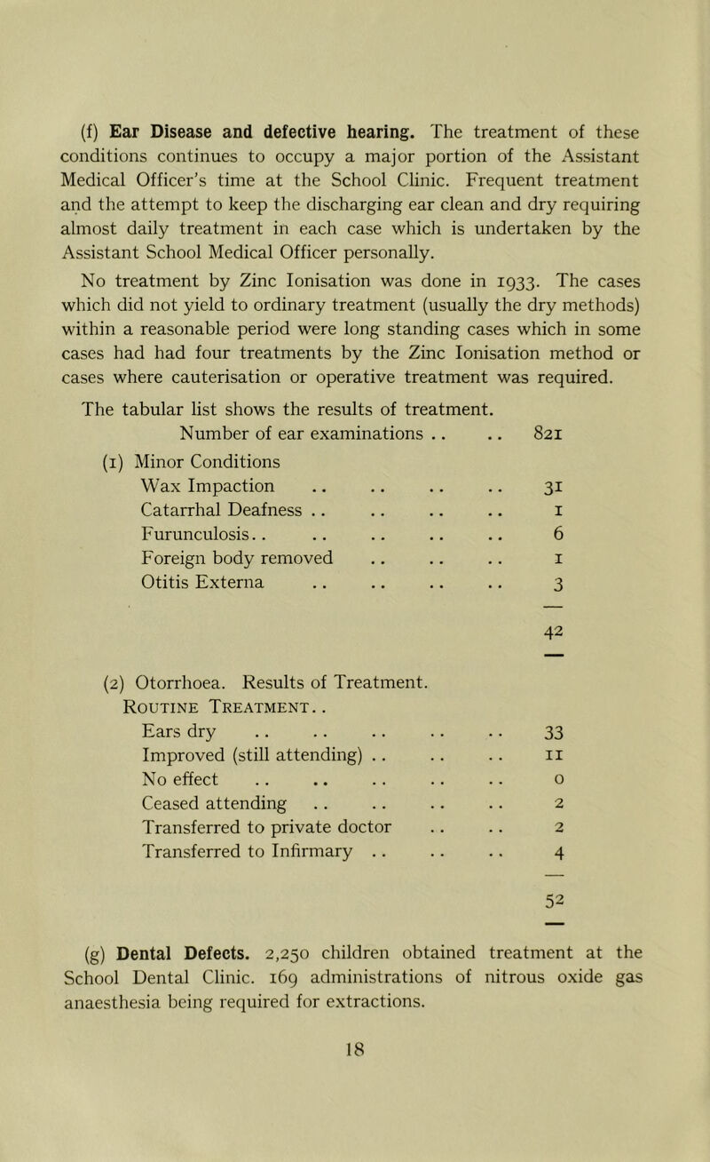 (f) Ear Disease and defective hearing. The treatment of these conditions continues to occupy a major portion of the Assistant Medical Officer’s time at the School Clinic. Frequent treatment and the attempt to keep the discharging ear clean and dry requiring almost daily treatment in each case which is undertaken by the Assistant School Medical Officer personally. No treatment by Zinc Ionisation was done in 1933. The cases which did not yield to ordinary treatment (usually the dry methods) within a reasonable period were long standing cases which in some cases had had four treatments by the Zinc Ionisation method or cases where cauterisation or operative treatment was required. The tabular list shows the results of treatment. Number of ear examinations .. .. 821 (i) Minor Conditions Wax Impaction .. .. .. .. 31 Catarrhal Deafness .. .. .. .. i Furunculosis.. .. .. .. .. 6 Foreign body removed .. .. .. i Otitis Externa .. .. .. .. 3 42 (2) Otorrhoea. Results of Treatment. Routine Treatment. . Ears dry 33 Improved (still attending) .. II No effect 0 Ceased attending 2 Transferred to private doctor 2 Transferred to Infirmary .. 4 52 (g) Dental Defects. 2,250 children obtained treatment at the School Dental Clinic. 169 administrations of nitrous oxide gas anaesthesia being required for extractions.