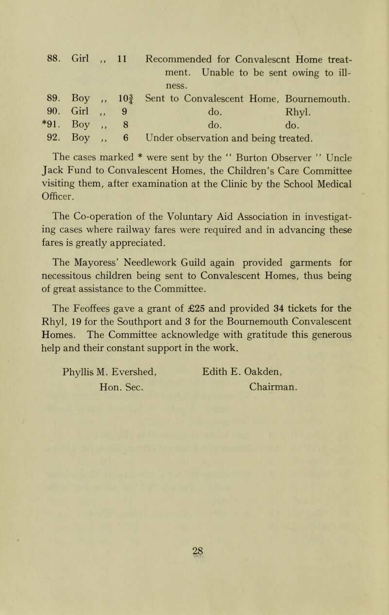 88. Girl ,, 11 Recommended for Convalescnt Home treat- ment. Unable to be sent owing to ill- ness. 89. Boy ,, 10| Sent to Convalescent Home, Bournemouth. 90. Girl ,, 9 do. Rhyl. *91. Boy ,, 8 do. do. 92. Boy ,, 6 Under observation and being treated. The cases marked * were sent by the “ Burton Observer ” Uncle Jack Fund to Convalescent Homes, the Children’s Care Committee visiting them, after examination at the Clinic by the School Medical Officer. The Co-operation of the Voluntary Aid Association in investigat- ing cases where railway fares were required and in advancing these fares is greatly appreciated. The Mayoress’ Needlework Guild again provided garments for necessitous children being sent to Convalescent Homes, thus being of great assistance to the Committee. The Feoffees gave a grant of £25 and provided 34 tickets for the Rhyl, 19 for the Southport and 3 for the Bournemouth Convalescent Homes. The Committee acknowledge with gratitude this generous help and their constant support in the work. Phyllis M. Evershed, Edith E. Oakden, Hon. Sec. Chairman. 2S