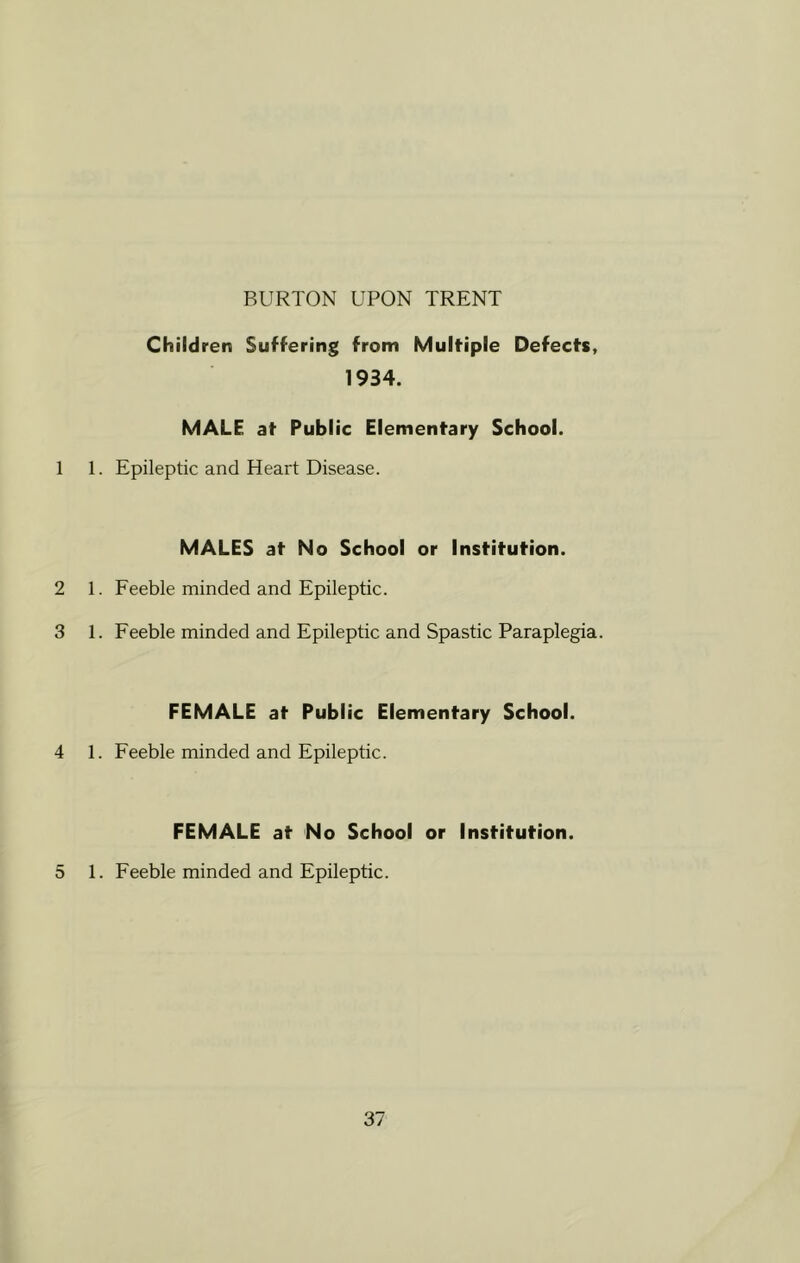BURTON UPON TRENT Children Suffering from Multiple Defects, 1934. MALE at Public Elementary School. 1 1. Epileptic and Heart Disease. MALES at No School or Institution. 2 1. Feeble minded and Epileptic. 3 1. Feeble minded and Epileptic and Spastic Paraplegia. FEMALE at Public Elementary School. 4 1. Feeble minded and Epileptic. FEMALE at No School or Institution. 5 1. Feeble minded and Epileptic.