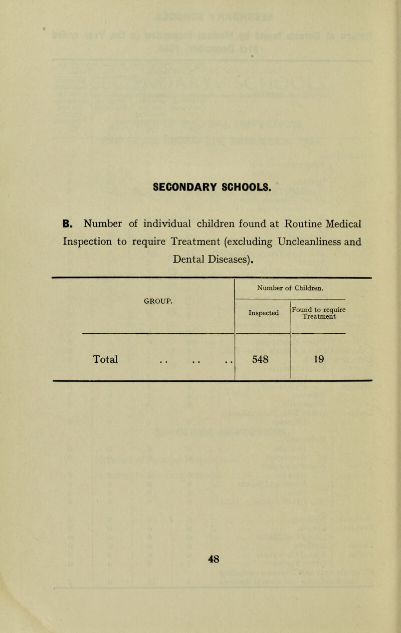 B. Number of individual children found at Routine Medical Inspection to require Treatment (excluding Uncleanliness and Dental Diseases). GROUP. Number of Children. Inspected Found to require Treatment Total 548 19