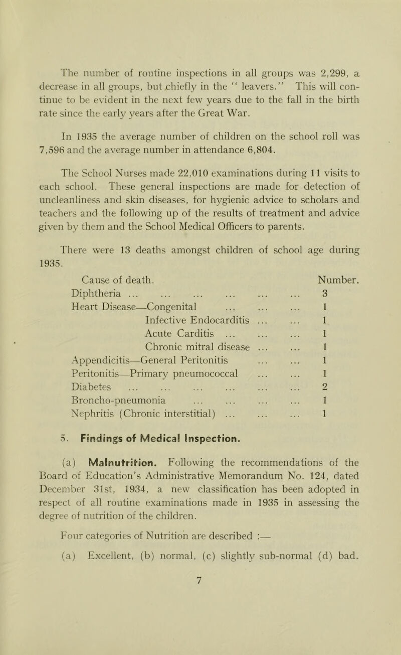 The number of routine inspections in all groups was 2,299, a decrease in all groups, but chiefly in the “ leavers.” This will con- tinue to be evident in the next few years due to the fall in the birth rate since the early years after the Great War. In 1935 the average number of children on the school roll was 7,596 and the average number in attendance 6,804. The School Nurses made 22,010 examinations during 11 visits to each school. These general inspections are made for detection of uncleanliness and skin diseases, for hygienic advice to scholars and teachers and the following up of the results of treatment and advice given by them and the School Medical Officers to parents. There were 13 deaths amongst children of school age during 1935. Cause of death. Number. Diphtheria ... ... ... ... ... ... 3 Heart Disease—Congenital ... ... ... 1 Infective Endocarditis ... ... 1 Acute Carditis ... ... ... 1 Chronic mitral disease ... ... 1 Appendicitis—General Peritonitis ... ... 1 Peritonitis—Primary pneumococcal ... ... 1 Diabetes ... ... ... ... ... ... 2 Broncho-pneumonia ... ... ... ... 1 Nephritis (Chronic interstitial) ... ... ... 1 5. Findings of Medical Inspecfion. (a) Malnutrifion. Following the recommendations of the Board of Education’s Administrative Memorandum No. 124, dated December 31st, 1934, a new classification has been adopted in respect of all routine e.xaminations made in 1935 in assessing the degree of nutrition of the children. Four categories of Nutrition are described :— (a) Excellent, (b) normal, (c) slightly sub-normal (d) bad.