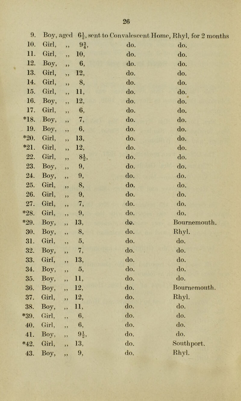 0. Boy, a,p;o(l OJ, Bout to Con valosonitTTomo, Bliyl, for 2 months 10. Girl, > 5 do. do. 11. Girl, > y 10, do. do. 12. Boy, yy 6, do. do. 13. Girl, y y 12, do. do. 14. Girl, y y 8, do. do. 15. Girl, y y 11, do. do. 16. Boy, y y 12, do. do. 17. Girl, y y 0, do. do. *18. Boy, y y 7, do. do. 19. Boy, y y 6, do. do. *20. Girl, y y 13, do. do. *21. Girl, y y 12, do. do. 22. Girl, y y 8i do. do. 23. Boy, y y 9, do. do. 24. Boy, y y 9, do. do. 25. Girl, yy 8, do. do. 26. Girl, y y 9, do. do. 27. Girl, y y 7, do. do. *28. Girl, y y 9, do. do. *29. Boy, y y 13, do. Boiirnemonth. 30. Boy, y y 8, do. Rhyl. 31. Girl, y y 5, do. do. 32. Boy, y y 7, do. do. 33. Girl, y y 13, do. do. 34. Boy, y y 5, do. do. 35. Boy, y y 11, do. do. 36. Boy, y y 12, do. Bournemonth. 37. Girl, y y 12, do. Rh3d. 38. Boy, y y 11, do. do. *39. Girl, y y 0, do. do. 40. Girl, y y 0, do. do. 41. Boy, y y 9^ do. do. *42. Girl, y y 13, do. Southport.