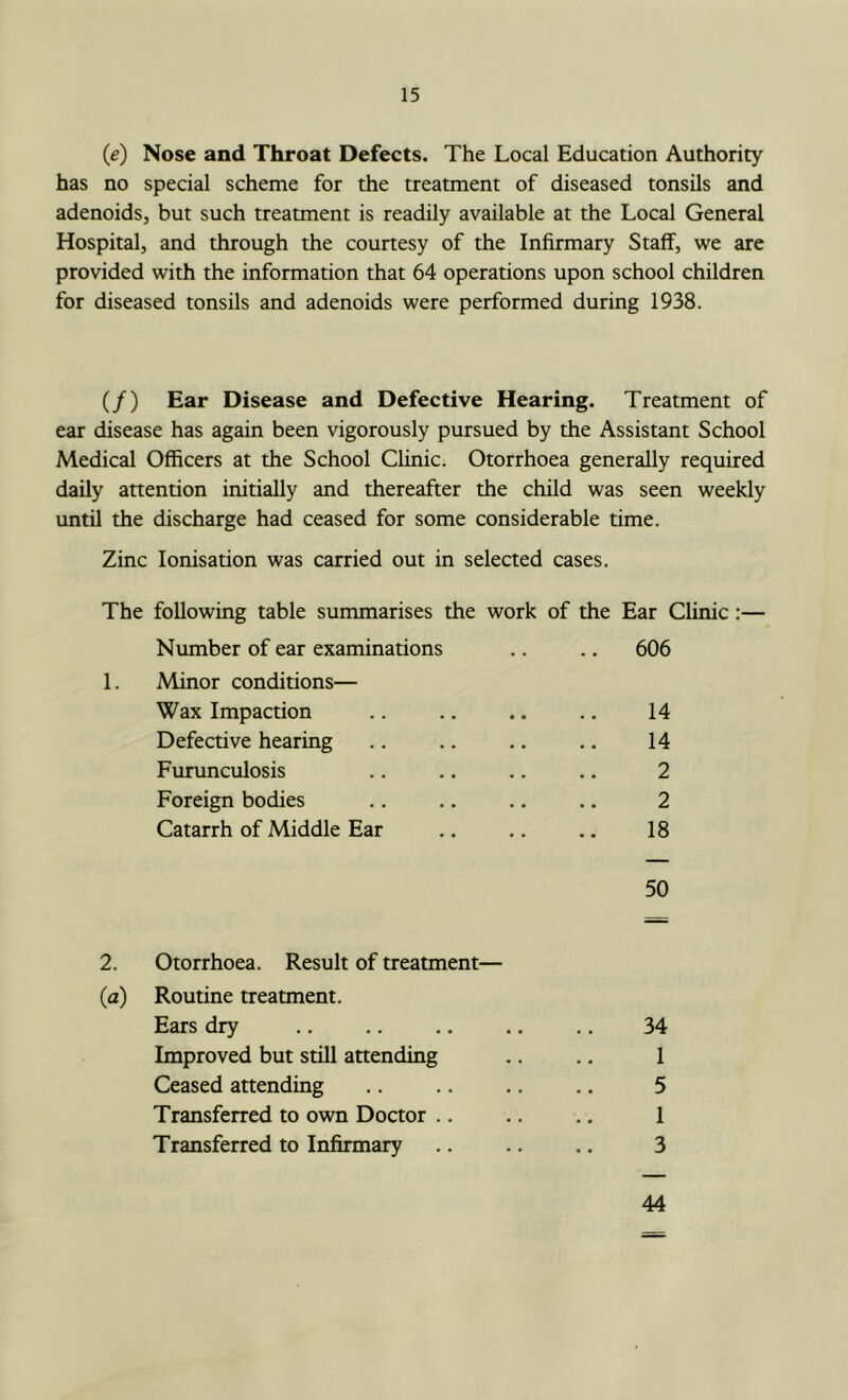 (e) Nose and Throat Defects. The Local Education Authority has no special scheme for the treatment of diseased tonsils and adenoids, but such treatment is readily available at the Local General Hospital, and through the courtesy of the Infirmary Staff, we are provided with the information that 64 operations upon school children for diseased tonsils and adenoids were performed during 1938. (/) Ear Disease and Defective Hearing. Treatment of ear disease has again been vigorously pursued by the Assistant School Medical Officers at the School Clinic. Otorrhoea generally required daily attention initially and thereafter the child was seen weekly until the discharge had ceased for some considerable time. Zinc Ionisation was carried out in selected cases. following table summarises the work of the Ear Clinic:— Number of ear examinations . . .. 606 Minor conditions— Wax Impaction 14 Defective hearing 14 Furunculosis 2 Foreign bodies 2 Catarrh of Middle Ear 18 50 2. Otorrhoea. Result of treatment— (a) Routine treatment. Ears dry Improved but still attending Ceased attending Transferred to own Doctor .. Transferred to Infirmary 34 1 5 I 3 44