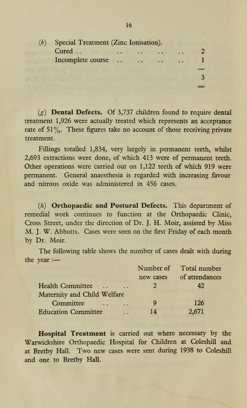(6) Special Treatment (Zinc Ionisation). Cured .. ., .. .. .. 2 Incomplete course .. .. .. ., 1 3 (g) Dental Defects. Of 3,737 children found to require dental treatment 1,926 were actually treated which represents an acceptance rate of 51%. These figures take no account of those receiving private treatment. Fillings totalled 1,834, very largely in permanent teeth, whilst 2,693 extractions were done, of which 413 were of permanent teeth. Other operations were carried out on 1,122 teeth of which 919 were permanent. General anaesthesia is regarded with increasing favour and nitrous oxide was administered in 456 cases. {h) Orthopaedic and Postural Defects. This department of remedial work continues to function at the Orthopaedic Clinic, Cross Street, under the direction of Dr. J. H. Moir, assisted by Miss M. J. W. Abbotts. Cases were seen on the first Friday of each month by Dr. Moir. The following table shows the number of cases dealt with during Number of Total number new cases of attendances Health Committee 2 42 Maternity and Child Welfare Committee 9 126 Education Committee 14 2,671 Hospital Treatment is carried out where necessary by the Warwickshire Orthopaedic Hospital for Children at Coleshill and at Bretby Hall. Two new cases were sent during 1938 to Coleshill and one to Bretby Hall.
