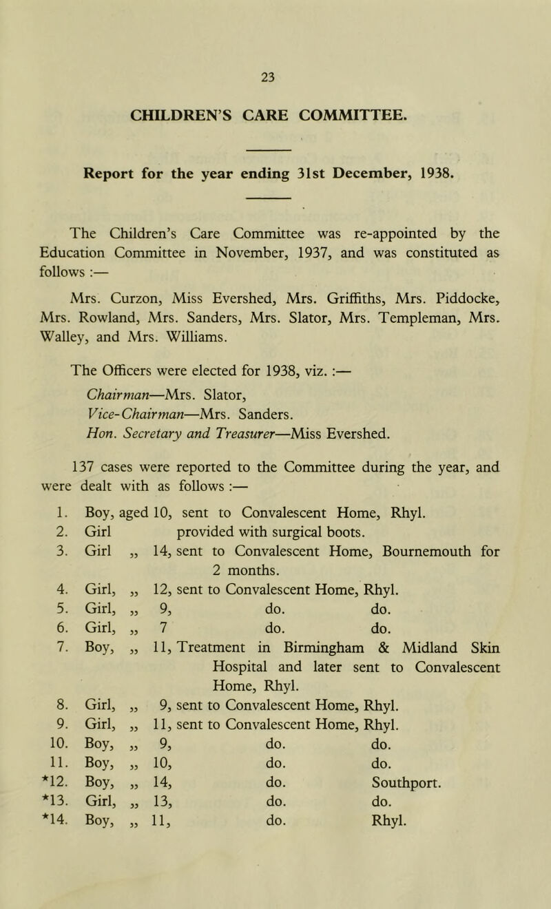 CHILDREN’S CARE COMMITTEE. Report for the year ending 31st December, 1938. The Children’s Care Committee was re-appointed by the Education Committee in November, 1937, and was constituted as follows :— Mrs. Curzon, Miss Evershed, Mrs. Griffiths, Mrs. Piddocke, Mrs. Rowland, Mrs. Sanders, Mrs. Slator, Mrs. Templeman, Mrs. Walley, and Mrs. Williams. The Officers were elected for 1938, viz.:— Chairman—Mrs. Slator, Vice-Chairman—Mrs. Sanders. Hon. Secretary and Treasurer—Miss Evershed. 137 cases were reported to the Committee during the year, and were dealt with as follows :— 1. Boy, aged 10, sent to Convalescent Home, Rhyl. 2. Girl provided with surgical boots. 3. Girl „ 14, sent to Convalescent Home, Bournemouth for 2 months. 4. Girl, „ 12, sent to Convalescent Home, Rhyl. 5. Girl, „ 9, do. do. 6. Girl, „ 7 do. do. 7. Boy, „ 11, Treatment in Birmingham & Midland Skin Hospital and later sent to Convalescent Home, Rhyl. 8. Girl, „ 9, sent to Convalescent Home, Rhyl. 9. Girl, „ 11, sent to Convalescent Home, Rhyl. 10. Boy, 55 % do. do. 11. Boy, 55 10, do. do. 12. Boy, 55 14, do. Southport. 13. Girl, 55 13, do. do. 55