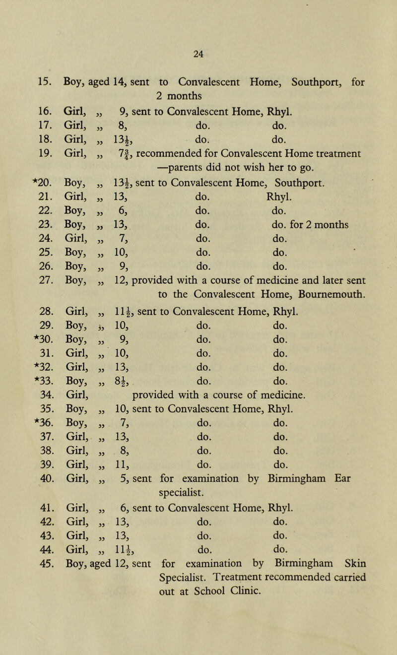 15. Boy, aged 14, sent to Convalescent Home, Southport, for 2 months 16. Girl, 55 9, sent to Convalescent Home, Rhyl. 17. Girl, 55 8, do. do. 18. Girl, 55 13i, do. do. 19. Girl, 55 7|, recommended for Convalescent Home treatment —parents did not wish her to go. *20. Boy, 55 13|, sent to Convalescent Home, Southport. 21. Girl, 55 13, do. Rhyl. 22. Boy, 55 6, do. do. 23. Boy, 55 13, do. do. for 2 months 24. Girl, 55 7, do. do. 25. Boy, 55 10, do. do. 26. Boy, 55 9, do. do. 27. Boy, 55 12, provided with a course of medicine and later sent to the Convalescent Home, Bournemouth. 28. Girl, 55 11^, sent to Convalescent Home, Rhyl. 29. Boy, 55 10, do. do. *30. Boy, 55 9, do. do. 31. Girl, 55 10, do. do. *32. Girl, 55 13, do. do. *33. Boy, 55 do. do. 34. Girl, provided with a course of medicine. 35. Boy, 55 10, sent to Convalescent Home, Rhyl. *36. Boy, 55 7, do. do. 37. Girl, 55 13, do. do. 38. Girl, 55 8, do. do. 39. Girl, 55 11, do. do. 40. Girl, 55 5, sent for examination specialist. by Birmingham Ear 41. Girl, 55 6, sent to Convalescent Home, Rhyl. 42. Girl, 55 13, do. do. 43. Girl, 55 13, do. do. 44. Girl, 55 Hi do. do. 45. Boy, aged 12, sent for examination by Birmingham Skin Specialist. Treatment recommended carried out at School Clinic.