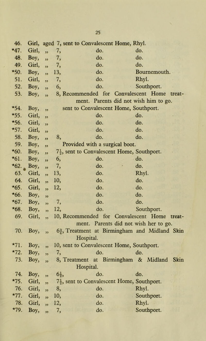 46. Girl, aged 7, sent to Convalescent Home, Rhyl. *47. Girl, ,, 7, do. do. 48. Boy, „ 7, do. do. 49. Girl, „ 7, do. do. *50. Boy, „ 13, do. Bournemouth. 51. Girl, „ 7, do. Rhyl. 52. Boy, „ 6, do. Southport. 53. Boy, „ 8, Recommended for Convalescent Home treat- ment. Parents did not wish him to go. *54. Boy, 35 sent to Convalescent Home, Southport. *55. Girl, 55 do. do. *56. Girl, 55 do. do. *57. Girl, 55 do. do. 58. Boy, 55 8, do. do. 59. Boy, 55 Provided with a surgical boot. *60. Boy, 55 7^, sent to Convalescent Home, Southport. *61. Boy, 55 6, do. do. *62.^ Boy, 55 7, do. do. 63. Girl, 55 13, do. Rhyl. 64. Girl, 55 10, do. do. *65. Girl, 55 12, do. do. *66. Boy, 55 do. do. *67. Boy, 55 7, do. do. *68. Boy, 55 12, do. Southport. 69. Girl, 70. Boy, *71. Boy, *72. Boy, 73. Boy, 10, Recommended for Convalescent Home treat- ment. Parents did not wish her to go. 6|, Treatment at Birmingham and Midland Skin Hospital. 10, sent to Convalescent Home, Southport. 7, do. do. 8, Treatment at Birmingham & Midland Skin Hospital. 74. *75. 76. *77. 78. Boy, 55 6i, do. do. Girl, 55 1\, sent to Convalescent Home, Southport. Girl, 55 8, do. Rhyl. Girl, 55 10, do. Southport. Girl, 55 12, do. Rhyl. 55