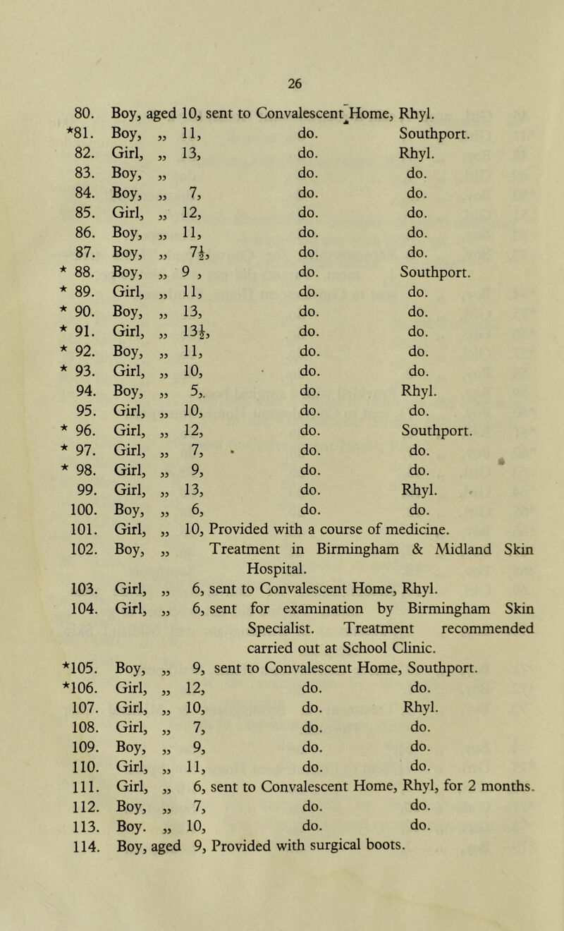 80. Boy, aged 10, sent to Convalescent Home, Rhyl. *81. Boy, 11, do. Southport. 82. Girl, 55 13, do. Rhyl. 83. Boy, 55 do. do. 84. Boy, 55 7, do. do. 85. Girl, 55 12, do. do. 86. Boy, 55 11, do. do. 87. Boy, 55 n. do. do. * 88. Boy, 55 9 , do. Southport. * 89. Girl, 55 11, do. do. * 90. Boy, 55 13, do. do. * 91. Girl, 55 13^, do. do. * 92. Boy, 55 11, do. do. * 93. Girl, 55 10, do. do. 94. Boy, 55 5,. do. Rhyl. 95. Girl, 55 10, do. do. * 96. Girl, 55 12, do. Southport. * 97. Girl, 55 7, • do. do. * 98. Girl, 55 9, do. do. 99. Girl, 55 13, do. Rhyl. 100. Boy, 55 6, do. do. 101. Girl, 55 10, Provided ^vith a course of medicine. 102. Boy, 55 Treatment in Birmingham & Midland Hospital. 103. Girl, 55 6, sent to Convalescent Home, Rhyl. 104. Girl, 55 6, sent for examination by Birmingham Skin Skin Specialist. Treatment recommended carried out at School Clinic. *105. Boy, 55 9, sent to Convalescent Home, Soutl *106. Girl, 55 12, do. do. 107. Girl, 55 10, do. Rhyl. 108. Girl, 55 7, do. do. 109. Boy, 55 9, do. do. 110. Girl, 55 11, do. do. 111. Girl, 55 6, sent to Convalescent Home, Rhyl, 112. Boy, 55 7, do. do. 113. Boy. 55 10, do. do. 114. Boy, aged 9, Provided with surgical boots.