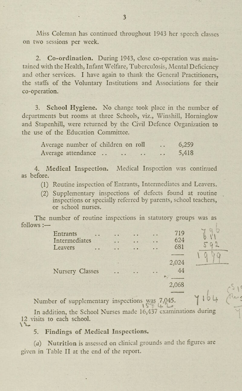 Miss Coleman has continued throughout 1943 her speech classes on two sessions per week. 2. Co-ordination. During 1943, close co-operation was main- tained with the Health, Infant Welfare, Tuberculosis, Mental Deficiency and other services. I have again to thank the General Practitioners, the staffs of the Voluntary Institutions and Associations for their co-operation. 3. School Hygiene. No change took place in the number of departments but rooms at three Schools, viz., Winshill, Horninglow and Stapenhill, were returned by the Civil Defence Organization to the use of the Education Committee. Average number of children on roll .. 6,259 Average attendance .. .. .. .. 5,418 4. Medical Inspection. Medical Inspection was continued as before. (1) Routine inspection of Entrants, Intermediates and Leavers. (2) Supplementary inspections of defects found at routine inspections or specially referred by parents, school teachers, or school nurses. The number of routine inspections in statutory groups follows:— Entrants 719 Intermediates 624 Leavers 681 2,024 Nursery’ Classes 44 2,068 I 0 4 Number of supplementary inspections^ was ^7^,045. In addition, the School Nurses made 16,437 c.xaminations during 12 visits to each school. X'u 5. Findings of Medical Inspections. ( (u) Nutrition is assessed on clinical grounds and the figures are given in Table II at the end of the report.
