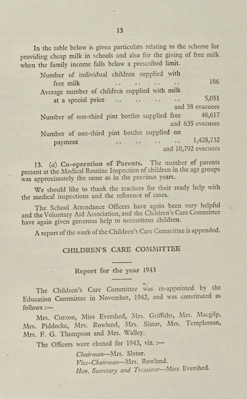 In the table below is given particulars relating to the scheme for providing cheap milk in schools and also for the giving, of free milk when the family income falls below a prescribed limit. Number of individual children supplied with free milk .. • • . • • • • Average number of children supplied with milk at a special price .. .. • • • • 5,051 and 38 evacuees Number of one-third pint Number of one-third pint payment bottles supplied free 46,617 and 635 evacuees bottles supplied on 1,428,732 and 10,792 evacuees 13. (a) Co-operation of Parents. The number of parents present at the Medical Routine Inspection of children in the age groups was approximately the same as in the previous years. We should like to thank the teachers for their ready help with the medical inspections and the reference of cases. The School Attendance Officers have again been very helpful and the Voluntary Aid Association, and the Children’s Care Committee have again given generous help to necessitous children. A report of the work of the Children’s Care Committee is appended. CHILDREN’S CARE COMMITTEE Report for the year 1943 The Children’s Care Committee was re-appointed by the Education Committee in November, 1942, and was constituted as follows:— Mrs. Curzon, Miss Evershed, Mrs. Griffiths, Mrs. Maegilp, Mrs. Piddocke, Mrs. Rowland, Mrs. Slator, Mrs. Tcmpleman, Mrs. F. G. Thompson and Mrs. Walley. The Officers were elected for 1943, viz. Chairman—Mrs. Slator. Vice-Chairman—Rowland. Hon. Secretary and Treasurer—Miss Evershed.