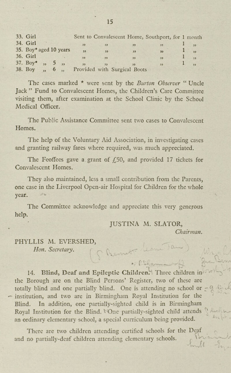 33. Girl 34. Girl 35. Boy* aged 10 years 36. Girl 37. Boy* „ 5 „ 38. Boy „ 6 „ Sent to Convalescent Home, Southport, for 1 month 39 33 33 33 33 33 33 33 33 33 33 33 33 33 33 33 Provided with Surgical Boots 1 1 1 1 33 33 33 33 The cases marked * were sent by the Burton Observer “ Uncle Jack ” Fund to Convalescent Homes, the Children’s Care Committee visiting them, after examination at the School Clinic by the School Medical Officer. The Public Assistance Committee sent two cases to Convalescent Homes. The help of the Voluntary Aid Association, in investigating cases and granting railway fares where required, was much appreciated. The Feoffees gave a . grant of £50, and provided 17 tickets for Convalescent Homes. They also maintained, less a small contribution from the Parents, one case in the Liverpool Open-air Hospital for Children for the whole year. The Committee acknowledge and appreciate this very generous help. JUSTINA M. SLATOR, Chairman. PHYLLIS M. EVERSHED, Ho71. Secretary. C p f' ^ ft 14. Blind, Deaf and Epileptic Childi-cn.i Three children in the Borough are on the Blind Persons’ Register, rwo of these are . totally blind and one partially blind. One is attending no school or - L institution, and two are in Birmingham Royal Institution for the Blind. In addition, one partially-sighted child is in Bimiinghiun Royal Institution for the Blind. ^One partially-sighted child attends w an ordinary elementary school, a special curriculum being provided. '' • There are two children attending certified schools for the D<^af and no partially-dcaf children attending elementary schools. ^