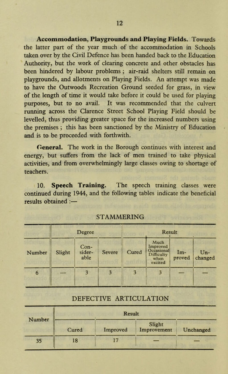 Accommodation, Playgrounds and Playing Fields. Towards the latter part of the year much of the accommodation in Schools taken over by the Civil Defence has been handed back to the Education Authority, but the work of clearing concrete and other obstacles has been hindered by labour problems ; air-raid shelters still remain on playgrounds, and allotments on Playing Fields. An attempt was made to have the Outwoods Recreation Ground seeded for grass, in view of the length of time it would take before it could be used for playing purposes, but to no avail. It was recommended that the culvert running across the Clarence Street School Playing Field should be levelled, thus providing greater space for the increased numbers using the premises ; this has been sanctioned by the Ministry of Education and is to be proceeded with forthwith. General. The work in the Borough continues with interest and energy, but suffers from the lack of men trained to take physical activities, and from overwhelmingly large classes owing to shortage of teachers. 10. Speech Training. The speech training classes were continued during 1944, and the following tables indicate the beneficial results obtained:— STAMMERING Degree . Res >ult Number Slight Con- sider- able 1 Severe ' Cured Much Improved Occasional Difficulty when excited Im- proved Un- changed 6 — 3 3 3 3 _ DEFECTIVE ARTICULATION Number Result Cured Slight 1 Improved | Improvement Unchanged 35 18 17 ! — —