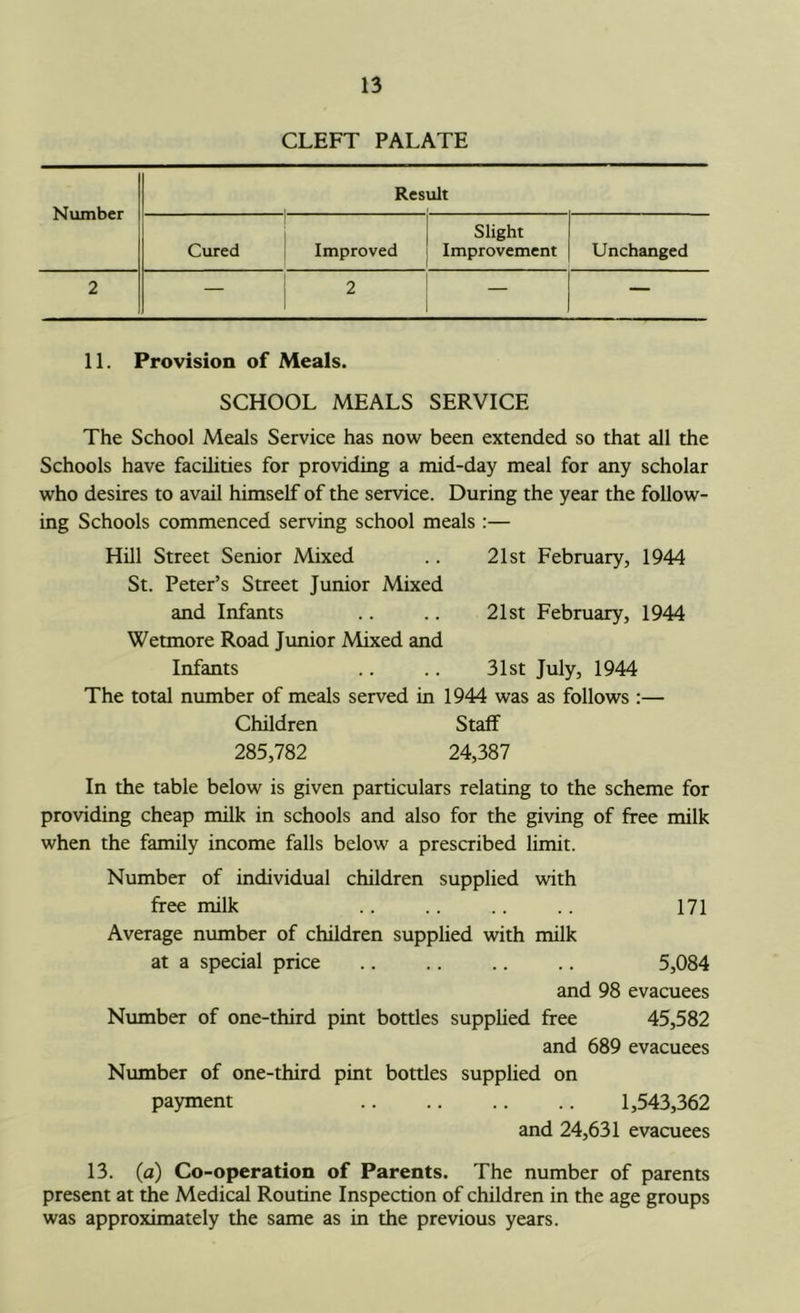 CLEFT PALATE Number Result Cured Improved Slight Improvement Unchanged 2 — 2 — — 11. Provision of Meals. SCHOOL MEALS SERVICE The School Meals Service has now been extended so that all the Schools have facilities for providing a mid-day meal for any scholar who desires to avail himself of the service. During the year the follow- ing Schools commenced serving school meals :— Hill Street Senior Mixed .. 21st February, 1944 St. Peter’s Street Junior Mixed and Infants .. .. 21st February, 1944 Wetmore Road Junior Mixed and Infants .. .. 31st July, 1944 The total number of meals served in 1944 was as follows :— Children Staff 285,782 24,387 In the table below is given particulars relating to the scheme for providing cheap milk in schools and also for the giving of free milk when the family income falls below a prescribed limit. Number of individual children supplied with free milk .. .. .. .. 171 Average number of children supplied with milk at a special price .. .. .. .. 5,084 and 98 evacuees Number of one-third pint bottles supplied free 45,582 and 689 evacuees Number of one-third pint botties supplied on payment 1,543,362 and 24,631 evacuees 13. (a) Co-operation of Parents. The number of parents present at the Medical Routine Inspection of children in the age groups was approximately the same as in the previous years.