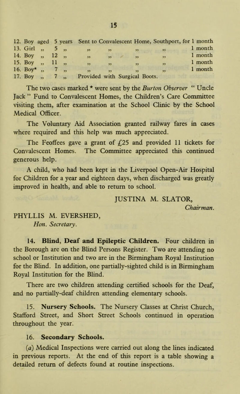 12. Boy aged 5 years 13. Girl „ 5 „ 14. Boy „ 12 „ 15. Boy „ 11 » 16. Boy* „ 7 „ 17. Boy „ 7 „ Sent to Convalescent Home, Southport, for 1 month „ „ „ „ 1 month ,, ,, ,, ,, 1 month ,, ,, ,, „ 1 month „ „ „ „ 1 month Provided with Surgical Boots. The two cases marked * were sent by the Burton Observer “ Uncle Jack ” Fund to Convalescent Homes, the Children’s Care Committee visiting them, after examination at the School Clinic by the School Medical Officer. The Voluntary Aid Association granted railway fares in cases where required and this help was much appreciated. The Feoffees gave a grant of £25 and provided 11 tickets for Convalescent Homes. The Committee appreciated this continued generous help. A child, who had been kept in the Liverpool Open-Air Hospital for Children for a year and eighteen days, when discharged was greatly improved in health, and able to return to school. PHYLLIS M. EVERSHED, Hon. Secretary. JUSTINA M. SLATOR, Chairman. 14. Blind, Deaf and Epileptic Children. Four children in the Borough are on the Blind Persons Register. Two are attending no school or Institution and two are in the Birmingham Royal Institution for the Blind. In addition, one partially-sighted child is in Birmingham Royal Institution for the Blind. There are two children attending certified schools for the Deaf, and no partially-deaf children attending elementary schools. 15. Nursery Schools. The Nursery Classes at Christ Church, Stafford Street, and Short Street Schools continued in operation throughout the year. 16. Secondary Schools. (a) Medical Inspections were carried out along the lines indicated in previous reports. At the end of this report is a table showing a detailed return of defects foimd at routine inspections.