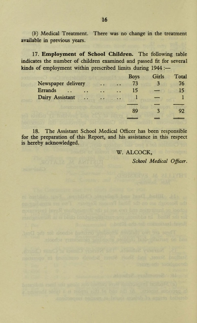 (6) Medical Treatment. There was no change in the treatment available in previous years. 17. Employment of School Children. The following table indicates the number of children examined and passed fit for several kinds of employment within prescribed limits during 1944 :— Newspaper delivery Boys Girls ..73 3 Total 76 Errands 15 — 15 Dairy Assistant • • 1 — 1 89 3 92 18. The Assistant School Medical Officer has been responsible for the preparation of this Report, and his assistance in this respect is hereby acknowledged. W. ALCOCK, School Medical Officer.