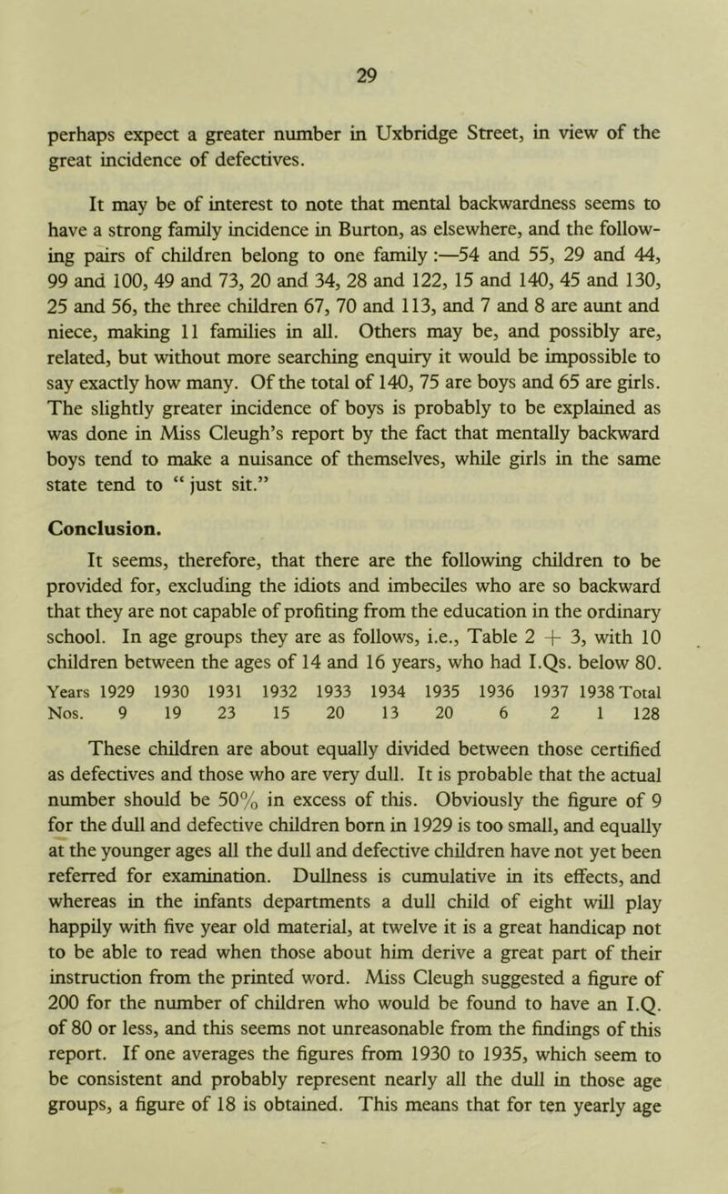 perhaps expect a greater number in Uxbridge Street, in view of the great incidence of defectives. It may be of interest to note that mental backwardness seems to have a strong family incidence in Burton, as elsewhere, and the follow- ing pairs of children belong to one family:—54 and 55, 29 and 44, 99 and 100, 49 and 73, 20 and 34, 28 and 122, 15 and 140, 45 and 130, 25 and 56, the three children 67, 70 and 113, and 7 and 8 are aunt and niece, making 11 families in all. Others may be, and possibly are, related, but without more searching enquiry it would be impossible to say exactly how many. Of the total of 140, 75 are boys and 65 are girls. The slightly greater incidence of boys is probably to be explained as was done in Miss Cleugh’s report by the fact that mentally backward boys tend to make a nuisance of themselves, while girls in the same state tend to “ just sit.” Conclusion. It seems, therefore, that there are the following children to be provided for, excluding the idiots and imbeciles who are so backward that they are not capable of profiting from the education in the ordinary school. In age groups they are as follows, i.e.. Table 2-1-3, with 10 children between the ages of 14 and 16 years, who had I.Qs. below 80. Years 1929 1930 1931 1932 1933 1934 1935 1936 1937 1938 Total Nos. 9 19 23 15 20 13 20 6 2 1 128 These children are about equally divided between those certified as defectives and those who are very dull. It is probable that the actual number should be 50% in excess of this. Obviously the figure of 9 for the dull and defective children born in 1929 is too small, and equally at the younger ages all the dull and defective children have not yet been referred for examination. Dullness is cumulative in its effects, and whereas in the infants departments a dull child of eight will play happily with five year old material, at twelve it is a great handicap not to be able to read when those about him derive a great part of their instruction from the printed word. Miss Cleugh suggested a figure of 200 for the number of children who would be found to have an I.Q. of 80 or less, and this seems not unreasonable from the findings of this report. If one averages the figures from 1930 to 1935, which seem to be consistent and probably represent nearly all the dull in those age groups, a figure of 18 is obtained. This means that for ten yearly age