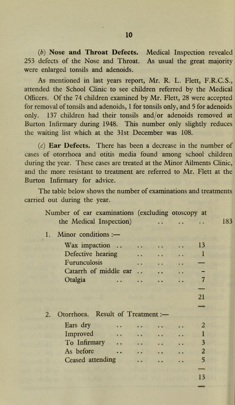 (b) Nose and Throat Defects. Medical Inspection revealed 253 defects of the Nose and Throat. As usual the great majority were enlarged tonsils and adenoids. As mentioned in last years report, Mr. R. L. Flett, F.R.C.S., attended the School Clinic to see children referred by the Medical Officers. Of the 74 children examined by Mr. Flett, 28 were accepted for removal of tonsils and adenoids, 1 for tonsils only, and 5 for adenoids only. 137 children had their tonsils and/or adenoids removed at Burton Infirmary during 1948. This number only slightly reduces the waiting list which at the 31st December was 108. (c) Ear Defects. There has been a decrease in the number of cases of otorrhoea and otitis media found among school children during the year. These cases are treated at the Minor Ailments Cfinic, and the more resistant to treatment are referred to Mr. Flett at the Burton Infirmary for advice. The table below shows the number of examinations and treatments carried out during the year. Number of ear examinations (excluding otoscopy at the Medical Inspection) .. .. .. 183 1. Minor conditions :— Wax impaction .. .. .. .. 13 Defective hearing .. .. .. 1 Furunculosis .. .. .. — Catarrh of middle ear .. Otalgia .. .. .. .. 7 21 2. Otorrhoea. Result of Treatment:— Ears dry .. .. .. .. 2 Improved 1 To Infirmary 3 As before .. .. ,. .. 2 Ceased attending 5 13