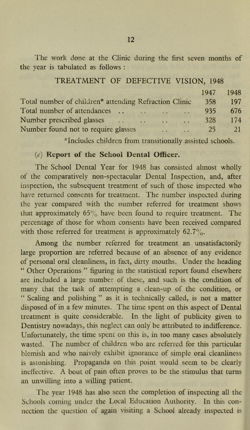 The work done at the Clinic during the first seven months of the year is tabulated as follows : TREATMENT OF DEFECTIVE VISION, 1948 1947 1948 Total number of children* attending Refraction Clinic 358 197 Total number of attendances .. 935 676 Num.ber prescribed glasses 328 174 Number found not to require glasses 25 21 'Includes children from transitionally assisted schools. {c) Report of the School Dental Officer. The School Dental Year for 1948 has consisted almost wholly of the comparatively non-spectacular Dental Inspection, and, after inspection, the subsequent treatment of such of those inspected who have returned consents for treatment. The number inspected during the year compared with the number referred for treatment shows that approximately 65% have been found to require treatment. The percentage of those for whom consents have been received compared with those referred for treatment is approximately 62.7%. Among the number referred for treatment an unsatisfactorily large proportion are referred because of an absence of any evidence of personal oral cleanliness, in fact, dirty mouths. Under the heading “ Other Operations ” figuring in the statistical report found elsewhere are included a large number of these, and such is the condition of many that the task of attempting a clean-up of the condition, or “ Scaling and polishing ” as it is technically called, is not a matter disposed of in a few minutes. The time spent on this aspect of Dental treatment is quite considerable. In the light of publicity given to Dentistry nowadays, this neglect can only be attributed to indifference. Unfortunately, the time spent on this is, in too many cases absolutely wasted. The number of children who are referred for this particular blemish and who naively exhibit ignorance of simple oral cleanliness is astonishing. Propaganda on this point would seem to be clearly ineffective. A bout of pain often proves to be the stimulus that turns an unwilling into a willing patient. The year 1948 has also seen the completion of inspecting all the Schools coming under the Local Education Authority. In this con- nection the question of again visiting a School already inspected is