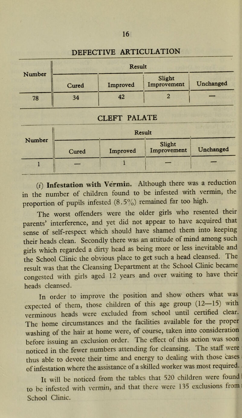 DEFECTIVE ARTICULATION Number Result Cured Improved SUght Improvement Unchanged 78 34 42 2 CLEFT PALATE Number Result Cured Improved Slight Improvement Unchanged 1 — 1 — _ (?) Infestation with Vermin. Although there was a reduction in the number of children found to be infested with vermin, the proportion of pupils infested (8.5%) remained far too high. The worst offenders were the older girls who resented their parents’ interference, and yet did not appear to have acquired that sense of self-respect which should have shamed them into keeping their heads clean. Secondly there was an attitude of mind among such girls which regarded a dirty head as being more or less inevitable and the School Clinic the obvious place to get such a head cleansed. The result was that the Cleansing Department at the School Clinic became congested with girls aged 12 years and over waiting to have their heads cleansed. In order to improve the position and show others what was expected of them, those children of this age group (12—15) with verminous heads were excluded from school until certified clear. The home circumstances and the facilities available for the proper washing of the hair at home were, of course, taken into consideration before issuing an exclusion order. The effect of this action was soon noticed in the fewer numbers attending for cleansing. The staff were thus able to devote their time and energy to dealing with those cases of infestation where the assistance of a skilled worker was most required. It will be noticed from the tables that 520 children were found to be infested with vermin, and that there were 135 exclusions from School Clinic.