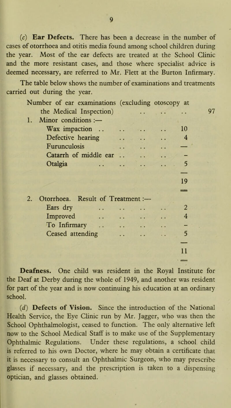(c) Ear Defects. There has been a decrease in the number of cases of otorrhoea and otitis media found among school children during the year. Most of the ear defects are treated at the School Clinic and the more resistant cases, and those where specialist advice is deemed necessary, are referred to Mr. Flett at the Burton Infirmary. The table below shows the number of examinations and treatments carried out during the year. Number of ear examinations (excluding otoscopy at the Medical Inspection) .. .. .. 97 1. Minor conditions :— Wax impaction .. .. .. .. 10 Defective hearing .. .. .. 4 Furunculosis .. .. .. — Catarrh of middle ear .. Otalgia .. .. .. .. 5 19 2 4 5 11 Deafness. One child was resident in the Royal Institute for the Deaf at Derby during the whole of 1949, and another was resident for part of the year and is now continuing his education at an ordinary school. (d) Defects of Vision. Since the introduction of the National Health Service, the Eye Clinic run by Mr. Jagger, who was then the School Ophthalmologist, ceased to function. The only alternative left now to the School Medical Staff is to make use of the Supplementary Ophthalmic Regulations. Under these regulations, a school child is referred to his own Doctor, where he may obtain a certificate that it is necessary to consult an Ophthalmic Surgeon, who may prescribe glasses if necessary, and the prescription is taken to a dispensing optician, and glasses obtained. 2. Otorrhoea. Result of Treatment:— Ears dry Improved •To Infirmary Ceased attending