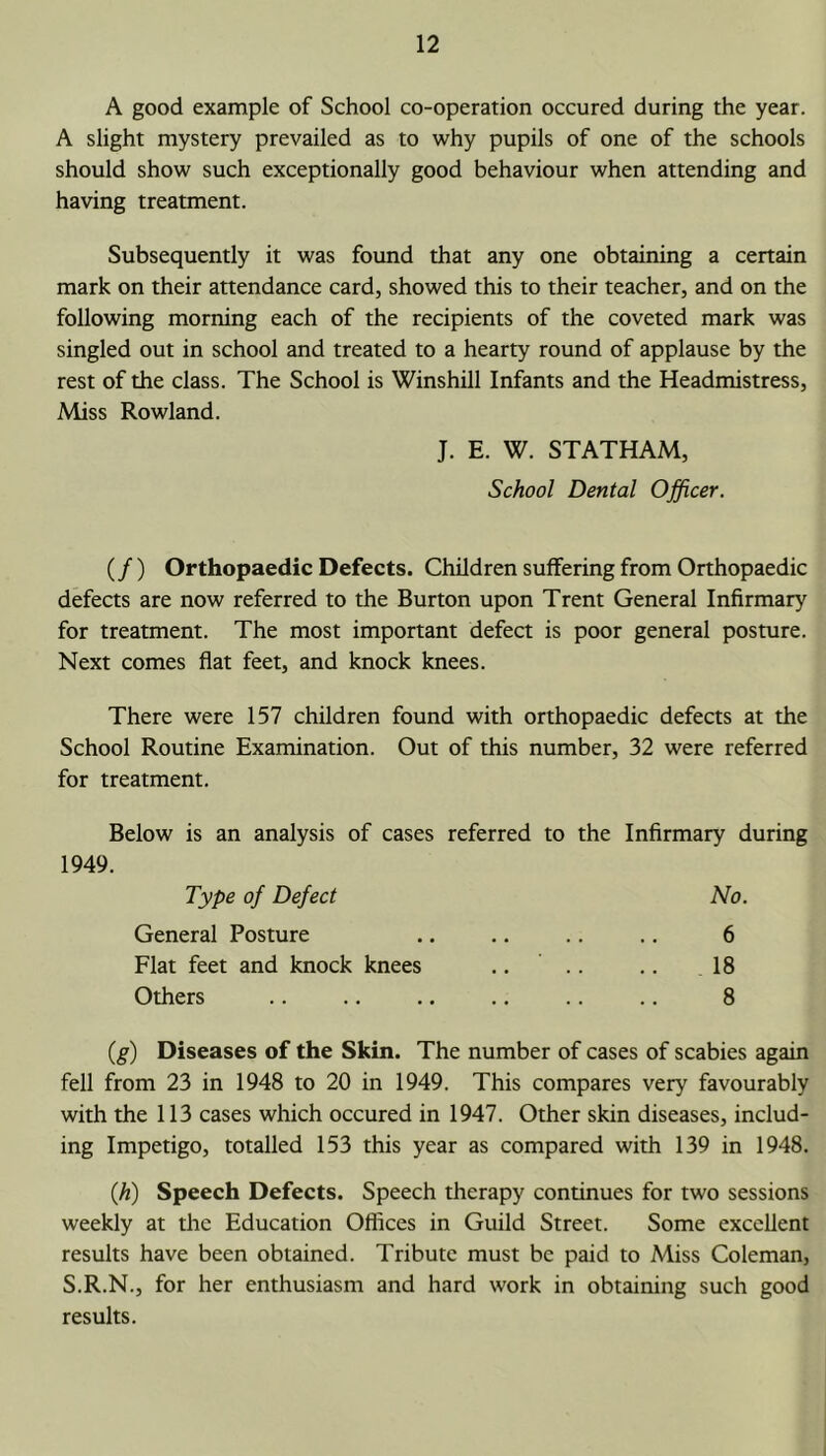 A good example of School co-operation occured during the year. A slight mystery prevailed as to why pupils of one of the schools should show such exceptionally good behaviour when attending and having treatment. Subsequently it was found that any one obtaining a certain mark on their attendance card, showed this to their teacher, and on the following morning each of the recipients of the coveted mark was singled out in school and treated to a hearty round of applause by the rest of the class. The School is Winshill Infants and the Headmistress, Miss Rowland. J. E. W. STATHAM, School Dental Officer. (/) Orthopaedic Defects. Children suffering from Orthopaedic defects are now referred to the Burton upon Trent General Infirmary for treatment. The most important defect is poor general posture. Next comes flat feet, and knock knees. There were 157 children found with orthopaedic defects at the School Routine Examination. Out of this number, 32 were referred for treatment. Below is an analysis of cases referred to the Infirmary during 1949. Type of Defect General Posture Flat feet and knock knees Others No. 6 18 8 {g) Diseases of the Skin. The number of cases of scabies again fell from 23 in 1948 to 20 in 1949. This compares very favourably with the 113 cases which occured in 1947. Other skin diseases, includ- ing Impetigo, totalled 153 this year as compared with 139 in 1948. (A) Speech Defects. Speech therapy continues for two sessions weekly at the Education Offices in Guild Street. Some excellent results have been obtained. Tribute must be paid to Miss Coleman, S.R.N., for her enthusiasm and hard work in obtaining such good results.