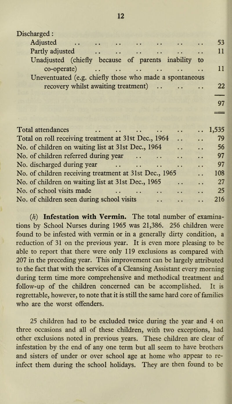 Discharged: Adjusted .. .. .. .. .. .. .. 53 Partly adjusted .. .. .. .. .. .. 11 Unadjusted (chiefly because of parents inability to co-operate) ,. .. .. .. .. .. 11 Uneventuated (e.g. chiefly those who made a spontaneous recovery whilst awaiting treatment) .. .. .. 22 97 Total attendances .. .. .. .. .. .. 1,535 Total on roll receiving treatment at 31st Dec., 1964 .. .. 79 No. of children on waiting list at 31st Dec., 1964 .. .. 56 No. of children referred during year .. .. .. .. 97 No. discharged during year .. .. .. .. .. 97 No. of children receiving treatment at 31st Dec., 1965 .. 108 No. of children on waiting list at 31st Dec., 1965 .. .. 27 No. of school visits made .. .. .. .. .. 25 No. of children seen during school visits .. .. .. 216 Qi) Infestation with Vermin. The total number of examina- tions by School Nurses during 1965 was 21,386. 256 children were found to be infested with vermin or in a generally dirty condition, a reduction of 31 on the previous year. It is even more pleasing to be able to report that there were only 119 exclusions as compared with 207 in the preceding year. This improvement can be largely attributed to the fact that with the services of a Cleansing Assistant every morning during term time more comprehensive and methodical treatment and follow-up of the children concerned can be accomplished. It is regrettable, however, to note that it is still the same hard core of families who are the worst offenders. 25 children had to be excluded twice during the year and 4 on three occasions and all of these children, with two exceptions, had other exclusions noted in previous years. These children are clear of infestation by the end of any one term but all seem to have brothers and sisters of under or over school age at home who appear to re- infect them during the school holidays. They are then found to be