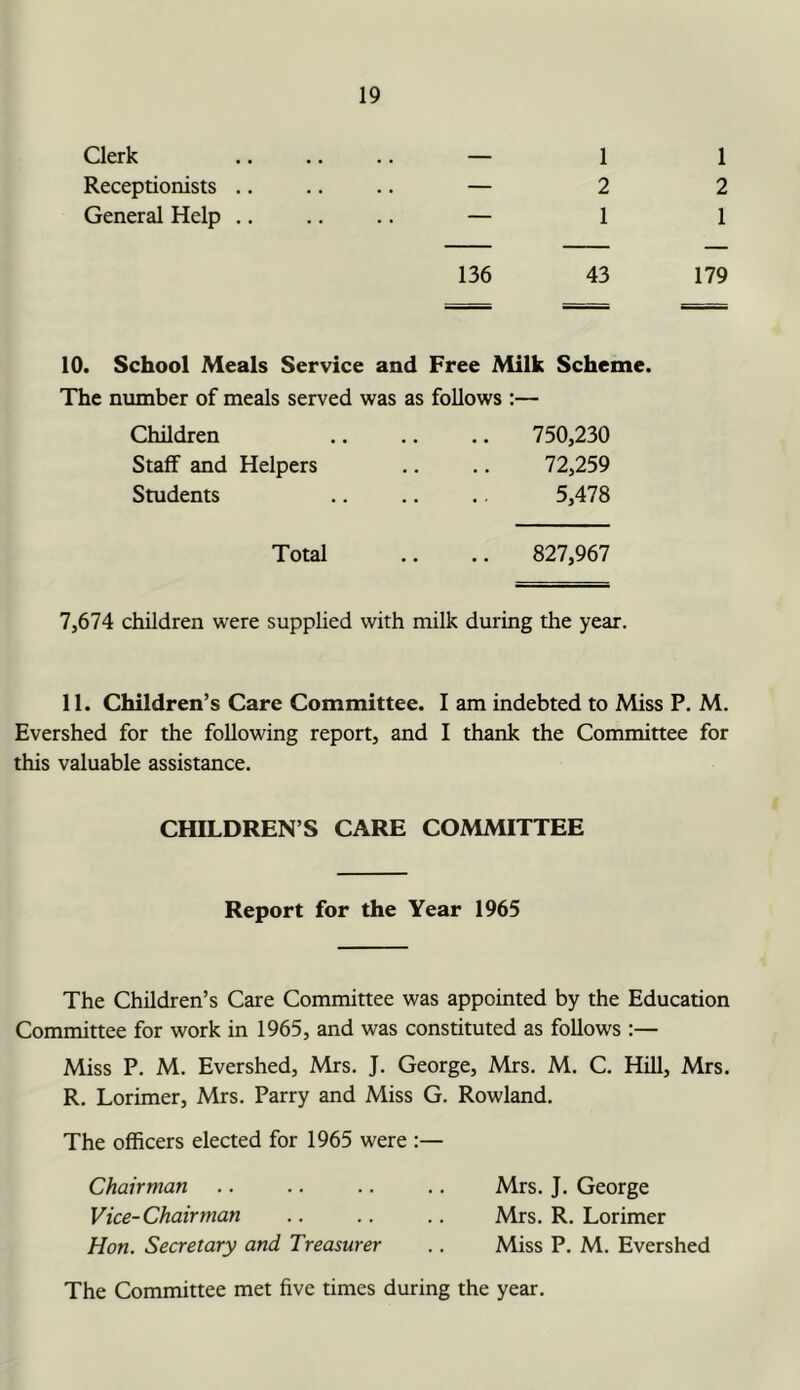 Clerk Receptionists .. General Help .. 19 1 2 1 1 2 1 136 43 179 10. School Meals Service and Free Milk Scheme The number of meals served was as follows :— Children Staff and Helpers Students 750,230 72,259 5,478 Total 827,967 7,674 children were supplied with milk during the year. 11. Children’s Care Committee. I am indebted to Miss P. M. Evershed for the following report, and I thank the Committee for this valuable assistance. CHILDREN’S CARE COMMITTEE Report for the Year 1965 The Children’s Care Committee was appointed by the Education Committee for work in 1965, and was constituted as follows :— Miss P. M. Evershed, Mrs. J. George, Mrs. M. C. Hill, Mrs. R. Lorimer, Mrs. Parry and Miss G. Rowland. The officers elected for 1965 were :— Chairman .. .. .. .. Mrs. J. George Vice-Chairman .. .. .. Mrs. R. Lorimer Hon. Secretary and Treasurer .. Miss P. M. Evershed The Committee met five times during the year.