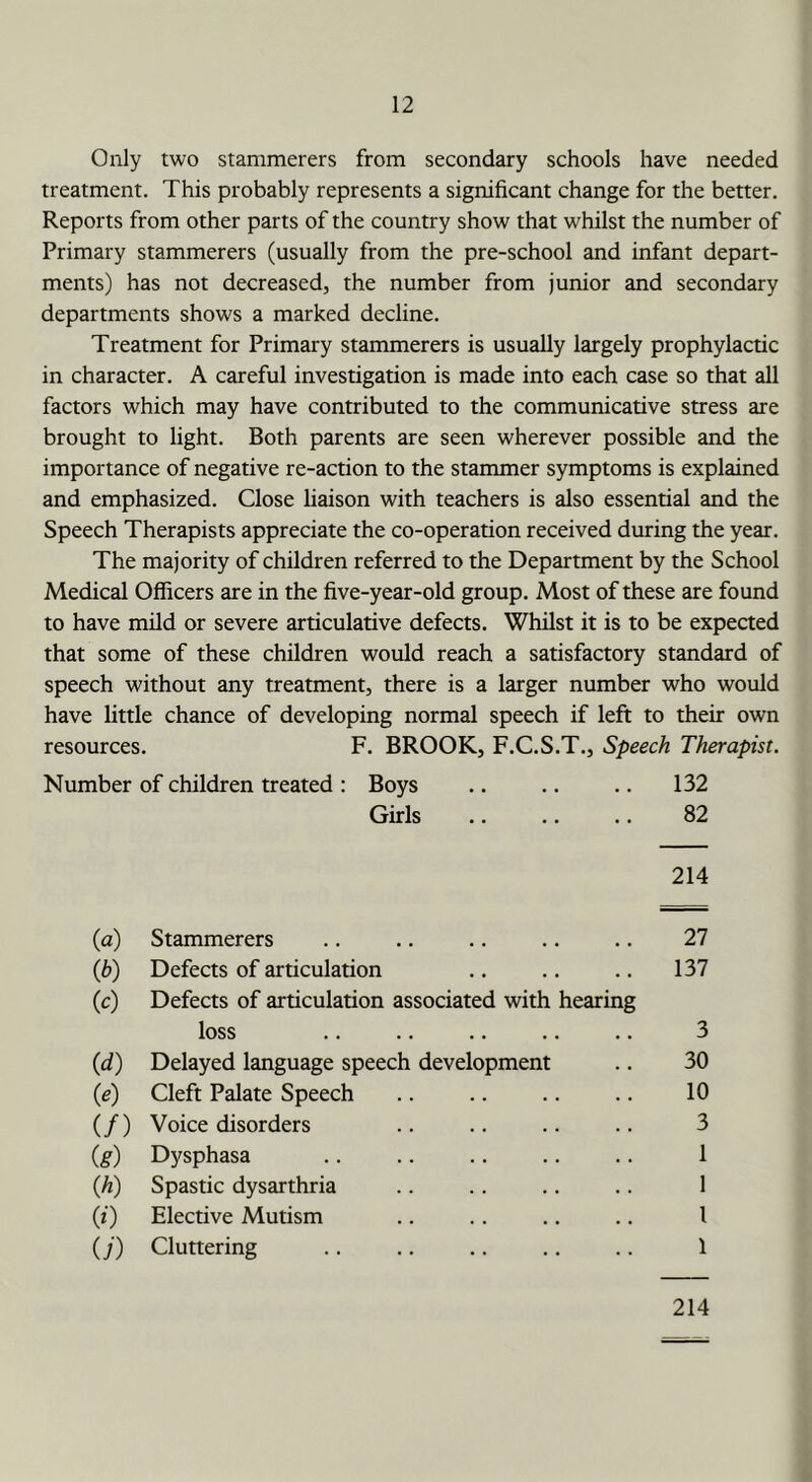 Only two stammerers from secondary schools have needed treatment. This probably represents a significant change for the better. Reports from other parts of the country show that whilst the number of Primary stammerers (usually from the pre-school and infant depart- ments) has not decreased, the number from junior and secondary departments shows a marked decline. Treatment for Primary stammerers is usually largely prophylactic in character. A careful investigation is made into each case so that all factors which may have contributed to the communicative stress are brought to light. Both parents are seen wherever possible and the importance of negative re-action to the stammer symptoms is explained and emphasized. Close liaison with teachers is also essential and the Speech Therapists appreciate the co-operation received during the year. The majority of children referred to the Department by the School Medical Officers are in the five-year-old group. Most of these are found to have mild or severe articulative defects. Whilst it is to be expected that some of these children would reach a satisfactory standard of speech without any treatment, there is a larger number who would have little chance of developing normal speech if left to their own resources. F. BROOK, F.C.S.T., Speech Therapist. Number of children treated : Boys 132 Girls 82 214 (a) Stammerers 27 (b) Defects of articulation 137 W Defects of articulation associated with hearing loss 3 {d) Delayed language speech development 30 {e) Cleft Palate Speech 10 (/) Voice disorders 3 (g) Dysphasa 1 (h) Spastic dysarthria 1 (i) Elective Mutism 1 (;■) Cluttering 1 214