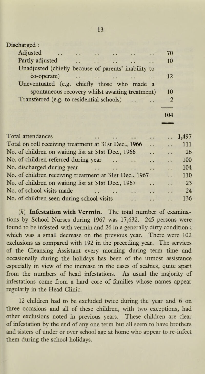 Discharged : Adjusted .. .. .. .. .. .. 70 Pardy adjusted .. .. .. .. .. 10 Unadjusted (chiefly because of parents’ inabihty to co-operate) .. .. .. .. .. 12 Uneventuated (e.g. chiefly those who made a spontaneous recovery whilst awaiting treatment) 10 Transferred (e.g. to residential schools) .. .. 2 104 Total attendances .. .. .. .. .. .. 1,497 Total on roll receiving treatment at 31st Dec., 1966 .. .. Ill No. of children on waiting list at 31st Dec., 1966 .. .. 26 No. of children referred during year .. .. .. . . 100 No. discharged during year .. .. .. .. .. 104 No. of children receiving treatment at 31st Dec., 1967 .. 110 No. of children on waiting list at 31st Dec., 1967 .. 23 No. of school visits made .. .. .. .. .. 24 No. of children seen during school visits .. .. .. 136 (/?) Infestation with Vermin. The total number of examina- tions by School Nurses during 1967 was 17,632. 245 persons were found to be infested with vermin and 26 in a generally dirty condition ; which was a small decrease on the previous year. There were 102 exclusions as compared with 192 in the preceding year. The services of the Cleansing Assistant every morning during term time and occasionally during the holidays has been of the utmost assistance especially in view of the increase in the cases of scabies, quite apart from the numbers of head infestations. As usual the majority of infestations come from a hard core of families whose names appear regularly in the Head Clinic. 12 children had to be excluded twice during the year and 6 on three occasions and all of these children, with two exceptions, had other exclusions noted in previous years. These cliildren are clear of infestation by the end of any one term but all seem to have brothers and sisters of under or over school age at home who appear to re-infect them during the school holidays.