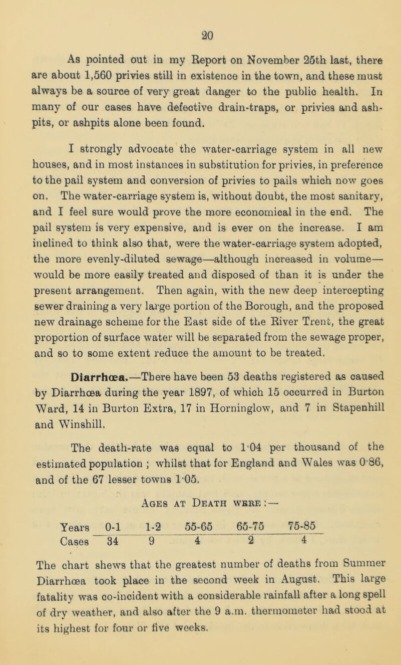 As pointed out in my Report on November 25th last, there are about 1,560 privies still in existence in the town, and these must always be a source of very great danger to the public health. In many of our cases have defective drain-traps, or privies and ash- pits, or ashpits alone been found. I strongly advocate the water-carriage system in all new houses, and in most instances in substitution for privies, in preference to the pail system and conversion of privies to pails which now goes on. The water-carriage system is, without doubt, the most sanitary, and I feel sure would prove the more economical in the end. The pail system is very expensive, and is ever on the increase. I am inclined to think also that, were the water-carriage system adopted, the more evenly-diluted sewage—although increased in volume— would be more easily treated and disposed of than it is under the present arrangement. Then again, with the new deep intercepting sewer draining a very large portion of the Borough, and the proposed new drainage scheme for the East side of the River Trent, the great proportion of surface water will be separated from the sewage proper, and so to some extent reduce the amount to be treated. Diarrhoea.—There have been 53 deaths registered as caused by Diarrhoea during the year 1897, of which 15 occurred in Burton Ward, 14 in Burton Extra, 17 in Horninglow, and 7 in Stapenhill and Winshill. The death-rate was equal to 1'04 per thousand of the estimated population ; whilst that for England and Wales was 0 86, and of the 67 lesser towns 1'05. Ages at Death were; — Years 0-1 1-2 55-65 65-75 75-85 Cases ~ 34 9 4 2 ' ‘ 4' The chart shews that the greatest number of deaths from Summer Diarrhoea took place in the second week in August. This large fatality was co-incident with a considerable rainfall after a long spell of dry weather, and also after the 9 a.m. thermometer had stood at its highest for four or five weeks.