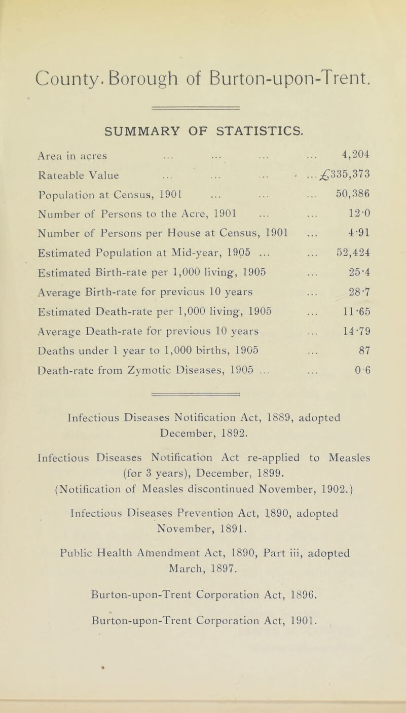SUMMARY OF STATISTICS. Area in acres ... ... ... ... 4,204 Rateable Value ... ... • ...,£335,373 Population at Census, 1901 ... ... ... 50,386 Number of Persons to the Acre, 1901 ... ... 12-0 Number of Persons per House at Census, 1901 ... 491 Estimated Population at Mid-year, 1905 ... ... 52,424 Estimated Birth-rate per 1,000 living, 1905 ... 25*4 Average Birth-rate for previous 10 years ... 28'7 Estimated Death-rate per 1,000 living, 1905 ... 11'65 Average Death-rate for previous 10 years ... 14-79 Deaths under 1 year to 1,000 births, 1905 ... 87 Death-rate from Zymotic Diseases, 1905 ... ... 0 6 Infectious Diseases Notification Act, 1889, adopted December, 1892. Infectious Diseases Notification Act re-applied to Measles (for 3 years), December, 1899. (Notification of Measles discontinued November, 1902.) Infectious Diseases Prevention Act, 1.890, adopted November, 1891. Public Health Amendment Act, 1890, Part iii, adopted March, 1897. Burton-upon-Trent Corporation Act, 1896. Burton-upon-Trent Corporation Act, 1901.