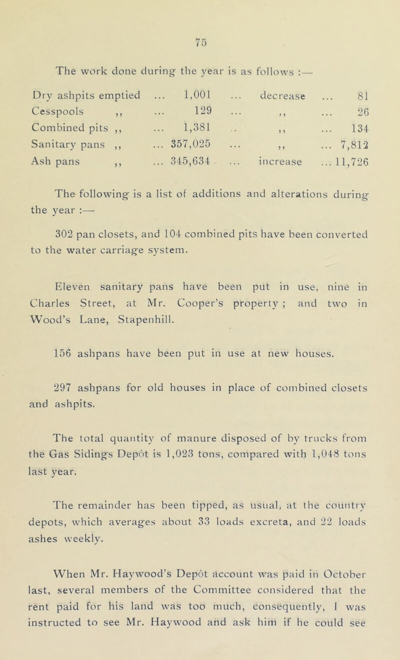 The work done during the year is as follows :— Dry ashpits em ptied 1,001 decrease 81 Cesspools > > 129  M 26 Combined pits > > 1,381 > > 134 Sanitary pans > » ... 357,025 * > > ... 7,812 Ash pans ) > ... 345,634 increase ... 11,726 The following is a list of additions and alterations during the year:— 302 pan closets, and 104 combined pits have been converted to the water carriage system. Eleven sanitary pans have been put in use, nine in Charles Street, at Mr. Cooper’s property ; and two in Wood’s Lane, Stapenhill. 156 ashpans have been put in use at new houses. 297 ashpans for old houses in place of combined closets and ashpits. The total quantity of manure disposed of by trucks from the Gas Sidings Depot is 1,023 tons, compared with 1,048 tons last year. The remainder has been tipped, as usual, at the country depots, which averages about 33 loads excreta, and 22 loads ashes weekly. When Mr. Haywood’s Depot account was paid in October last, several members of the Committee considered that the rent paid for his land was too much, consequently, 1 was instructed to see Mr. Haywood and ask him if he could see