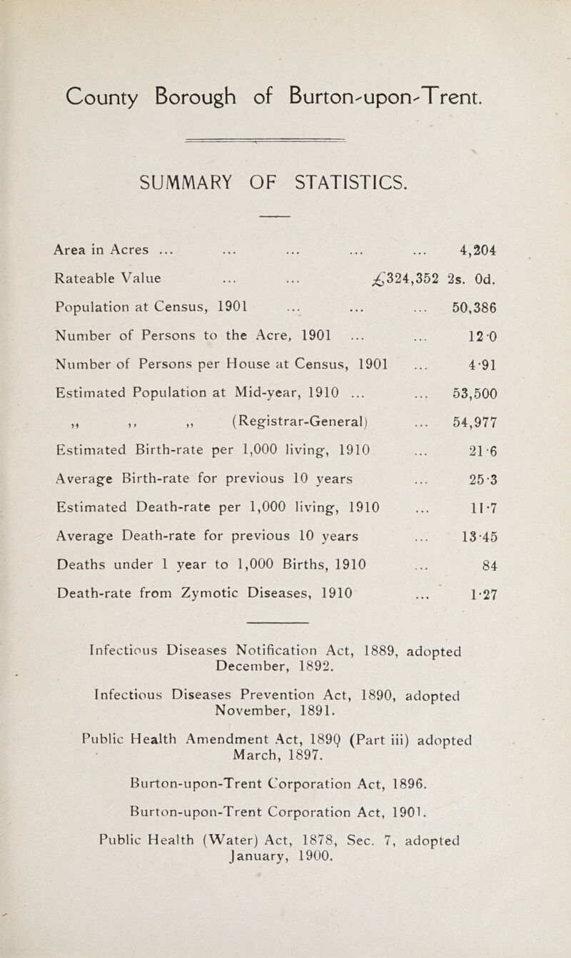 County Borough of Burton-upon-Trent. SUMMARY OF STATISTICS. Area in Acres ... ... ... ... ... 4,204 Rateable Value ... ... ;£324,352 2s. Od. Population at Census, 1901 ... ... ... 50,386 Number of Persons to the Acre, 1901 ... ... 12 0 Number of Persons per House at Census, 1901 ... 4-91 Estimated Population at Mid-year, 1910 ... ... 53,500 ,, ,, ,, (Registrar-General) ... 54,977 Estimated Birth-rate per 1,000 living, 1910 ... 21-6 Average Birth-rate for previous 10 years ... 25‘3 Estimated Death-rate per 1,000 living, 1910 ... 11*7 Average Death-rate for previous 10 years ... 13'45 Deaths under 1 year to 1,000 Births, 1910 ... 84 Death-rate from Zymotic Diseases, 1910 ... 1‘27 Infectious Diseases Notification Act, 1889, adopted December, 1892. Infectious Diseases Prevention Act, 1890, adopted November, 1891. Public Health Amendment Act, 189Q (Part iii) adopted March, 1897. Burton-upon-Trent Corporation Act, 1896. Burton-upon-Trent Corporation Act, 1901. Public Health (Water) Act, 1878, Sec. 7, adopted