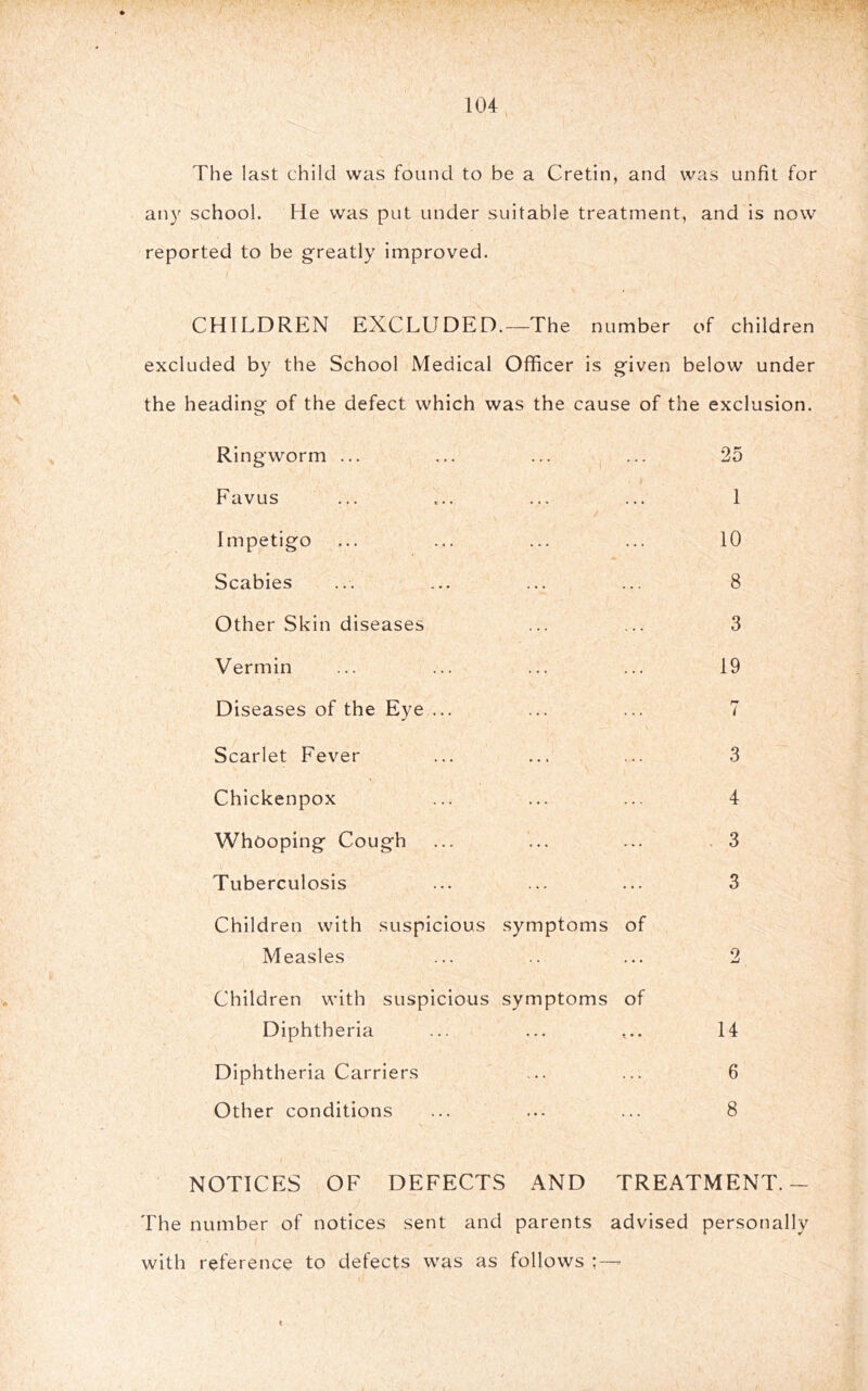 104^ The last child was found to be a Cretin, and was unfit for an}' school. He was put under suitable treatment, and is now reported to be greatly improved. CHILDREN EXCLUDED.—The number of children excluded by the School Medical Officer is given below under the heading of the defect which was the cause of the exclusion. Ringworm ... ... ... ... 25 Favus ... ... ... ... 1 Impetigo ... ... ... ... 10 Scabies ... ... ... ... 8 Other Skin diseases ... ... 3 Vermin ... ... ... ... 19 Diseases of the Eye ... ... ... 7 Scarlet Fever ... ... ... 3 Chickenpox ... ... ... 4 Whooping Cough ... ... ... 3 Tuberculosis ... ... ... 3 Children with suspicious symptoms of Measles ... .. ... 2 Children with suspicious symptoms of Diphtheria ... ... ... 14 Diphtheria Carriers ... ... 6 Other conditions ... ... ... 8 NOTICES OF DEFECTS AND TREATMENT.- The number of notices sent and parents advised personally with reference to defects was as follows ; — <