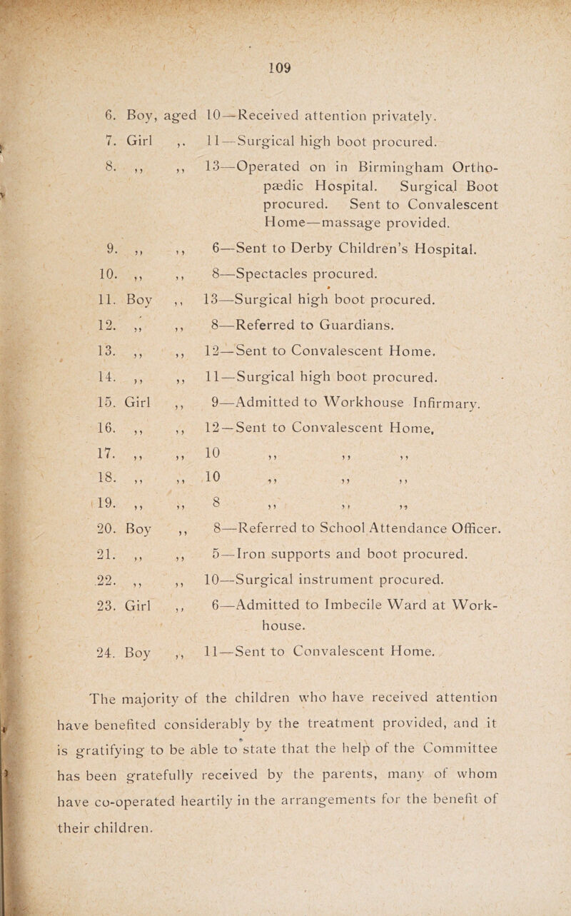 6. Boy, ag'ed 10 11- 13- 7. Girl 8. 9. 10. j» y y 11. Boy 12. 13. „ 14. „ 15. Girl 16. ,, 17. ,, 18. ,, 19, „ 20. Boy 21. .22. ,, 23. Girl 24. Boy y y y y y ' y y y y y y y y y y y y y y y y y y y y y y y) y y 6- 8- 13- 8- 12- 11- 9- 12- 10 10 8 8- 5- 10- 6- 11- -Received attention privately. -Surgical high boot procured. -Operated on in Birmingham Ortho- paedic Hospital. Surgical Boot procured. Sent to Convalescent Home—massage provided. -Sent to Derby Children’s Hospital. -Spectacles procured. -Surgical high boot procured. -Referred to Guardians. -Sent to Convalescent Home. -Surgical high boot procured. -Admitted to Workhouse Infirmarv. -Sent to Convalescent Home. ) y y y y y y y y y y ) y y y y yy -Referred to School Attendance Officer. -Iron supports and boot procured. -Surgical instrument procured. -Admitted to Imbecile Ward at Work- house. •Sent to Convalescent Home. The majority of the children who have received attention have benefited considerably by the treatment provided, and it *» is gratifying to be able to state that the help of the Committee has been gratefully received by the parents, many of whom have co-operated heartily in the arrangements for the benefit of their children.