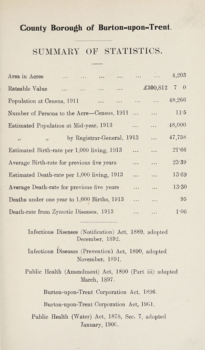 SUMMARY OF STATISTICS. Area in Acres ... ... .... ••• ••• ••• 4,203 Rateable Value £300,812 7 0 Population at Census, 1911 ... ... • •• 48,266 Number of Persons to the Acre—Census, 1911 ... ... 1P5 Estimated Population at Mid-year, 1913 ... ... 48,000 „ ,, by Registrar-General, 1913 ... 47,758 Estimated Birth-rate per 1,000 living, 1913 ... ... 21*66 Average Birth-rate for previous five years ... ... 23‘39 Estimated Death-rate per 1,000 living, 1913 ... ... 13*69 Average Death-rate for previous five years ... ... 13’30 Deaths under one year to 1,000 Births, 1913 ... ... 95 Death-rate from Zymotic Diseases, 1913 ... ... 106 Infectious Diseases (Notification) Act, 1889, adopted December, 1892. Infectious Diseases (Prevention) Act, 1890, adopted November, 1891. Public Health (Amendment) Act, 1890 (Part iii) adopted March, 1897. Burton-upon-Trent Corporation Act, 1896. Burton-upon-Trent Corporation Act, 1901. Public Health (Water) Act, 1878, Sec. 7, adopted January, 190C.