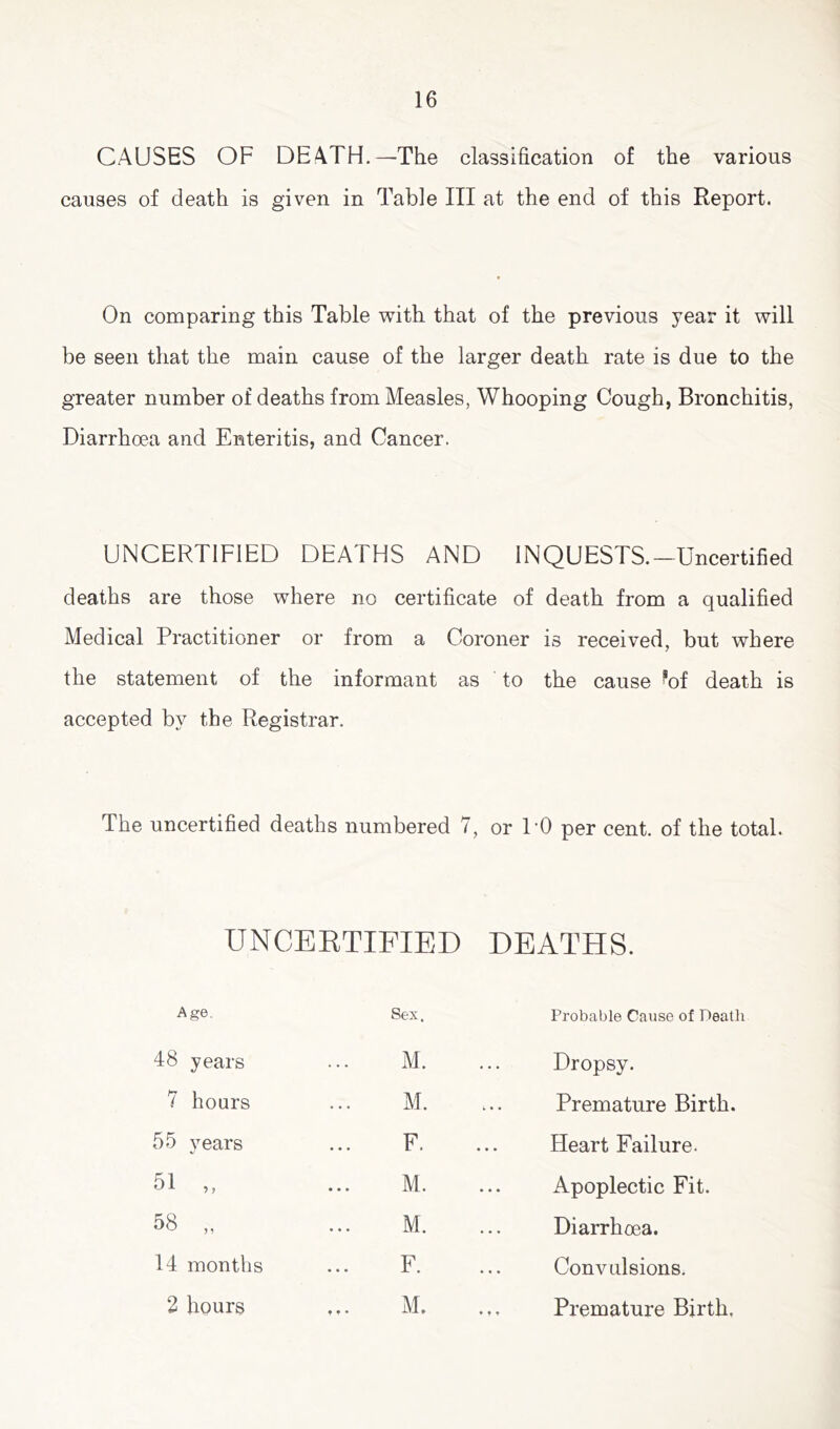 CAUSES OF DEATH.—The classification of the various causes of death is given in Table III at the end of this Report. On comparing this Table with that of the previous year it will be seen that the main cause of the larger death rate is due to the greater number of deaths from Measles, Whooping Cough, Bronchitis, Diarrhoea and Enteritis, and Cancer. UNCERTIFIED DEATHS AND INQUESTS.-Uncertified deaths are those where no certificate of death from a qualified Medical Practitioner or from a Coroner is received, but where the statement of the informant as to the cause ®of death is accepted by the Registrar. The uncertified deaths numbered 7, or TO per cent, of the total. UNCERTIFIED DEATHS. Age. Sex. Probable Cause of Death 48 years M. ... Dropsy. 7 hours M. ... Premature Birth. 55 years F. ... Heart Failure. 51 „ M. ... Apoplectic Fit. 58 „ M. ... Diarrhoea. 14 months F. ... Convulsions. 2 hours M. Premature Birth.