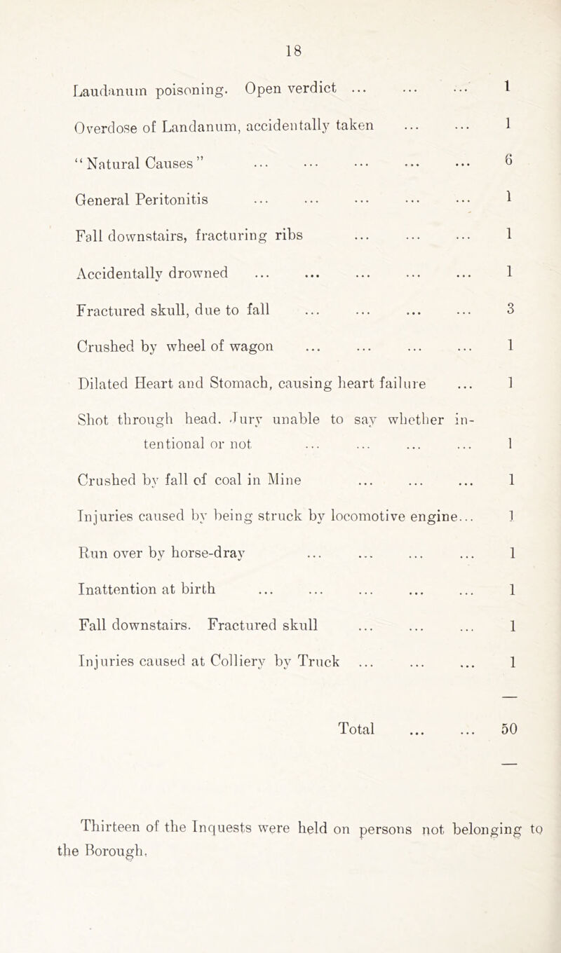 Laudanum poisoning. Open verdict ... ... ... 1 Overdose of Landanum, accidentally taken ... ... 1 “ Natural Causes ” ... • •• ••• ••• ••• 6 General Peritonitis ... ... ... ... ••• 1 Fall downstairs, fracturing ribs ... ... ... 1 Accidentally drowned ... ... ... ... ... 1 Fractured skull, due to fall ... ... ... ... 3 Crushed by wheel of wagon ... ... ... ... 1 Dilated Heart and Stomach, causing heart failure ... 1 Shot through head. Jury unable to say whether in- tentional or not ... ... ... ... 1 Crushed by fall of coal in Mine ... ... ... 1 Injuries caused by being struck by locomotive engine... 1 Run over by horse-dray ... ... ... ... 1 Inattention at birth ... ... ... ... ... 1 Fall downstairs. Fractured skull ... ... ... 1 Injuries caused at Colliery by Truck ... ... ... 1 Total ... ... 50 Thirteen of the Inquests were held on persons not belonging to the Borough,