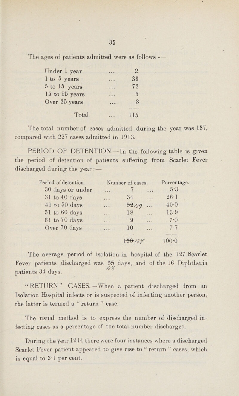 The ages of patients admitted were as follows — Under 1 year 1 to 5 years 5 to 15 years 15 to 25 years Over 25 years Total 2 33 72 5 3 115 The total number of cases admitted during the year was 137, compared with 227 cases admitted in 1913. PERIOD OF DETENTION.—In the following table is given the period of detention of patients suffering from Scarlet Fever discharged during the year : — Period of detention Number of cases. Percentage. 30 days or under 7 5-3 31 to 40 days 34 26T 41 to 50 days ... 40-0 51 to 60 days 18 13*9 61 to 70 days 9 7-0 Over 70 days 10 7-7 1000 The average period of isolation in hospital of the 127 Scarlet Fever patients discharged was ffb days, and of the 16 Diphtheria patients 34 days. “ RETURN ” CASES.—When a patient discharged from an Isolation Hospital infects or is suspected of infecting another person, the latter is termed a “ return ” case. The usual method is to express the number of discharged in- fecting cases as a percentage of the total number discharged. During the year 1914 there were four instances where a discharged Scarlet Fever patient appeared to give rise to “return ” cases, which is equal to 3'1 per cent.