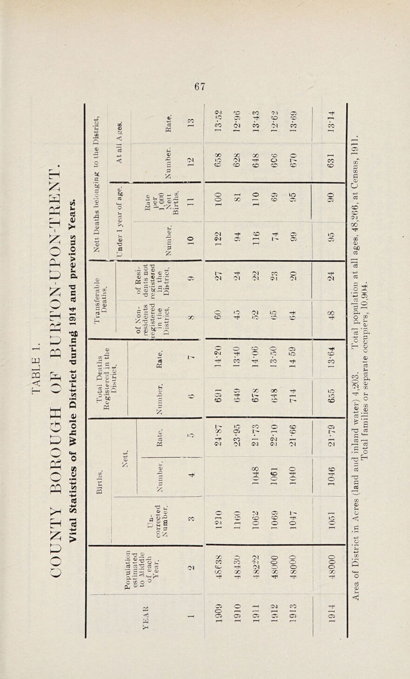 67 h» . pH 4^> cfl s u c '5b o '<5 Cfi © -*-3 c3 CD © 4-3 —i <D £ GO c3 4-3 c H> ?H S3 53 «D <r. O -3 M is ?H ~ 4- ^ <D O <D -H Pi P2 03 © s p P P x) 0 © u 0^0 g a JTJ (® £ ®3is .■ a ecc cs  P S G© C co © - o 03 +3 03 03 =+-i p O CM 1 CM to CO CM © © v° © © © r-H CO CPI CO CM be co 00 GO GO © © r—H lO CM © o 14 co © CO © © © © o r*H © © ia © o GO r— © © © r-H rH CM CO © © 1-0 CM © r-H 14 © 1 r-H r-4 T}1 o © © © r-H r-H rH © o CM © 14 r—1 .*H © © LO CM r-H © © © <3 r—4 r-H r—H rH CO — CM © o o CO CO fM o © © C£^ © CM © o o OC GO OC GO GO co © ^r> © © o «—H CM co o r-H r-H r-H — r-H © © © © © © r-H r-H r-H r-H r-H © «T S fi CD O -(-3 cS © CO OJ_ 00 TT OD 03 QO c6 © S co M 03 Jh O C +3 O 03 » rH Q cO 03