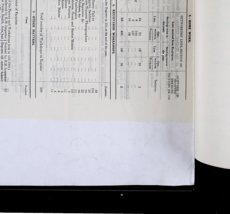 OUTWORKERS’ LISTS, SECTION 107.