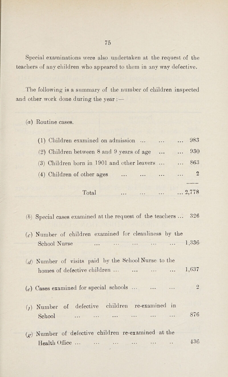 Special examinations were also undertaken at the request of the teachers of any children who appeared to them in any way defective. The following is a summary of the number of children inspected and other work done during the year : — (a) Routine cases. (1) Children examined on admission ... (2) Children between 8 and 9 years of age (3) Children born in 1901 and other leavers ... (4) Children of other ages 983 930 863 2 Total • • • 2,778 (b) Special cases examined at the request of the teachers ... 326 (c) Number of children examined for cleanliness by the School Nurse ... ••• ••• ••• ••• 1,336 id) Number of visits paid by the School Nurse to the homes of defective children ... ... ... ... 1,637 (e) Cases examined for special schools 2 (;) Number of defective children re-examined in School • • * • • • • • • ••• • • • • • • 8/6 {g) Number of defective children re-examined at the Health ()ffice ... • • • • • • • • • • • • • • 436
