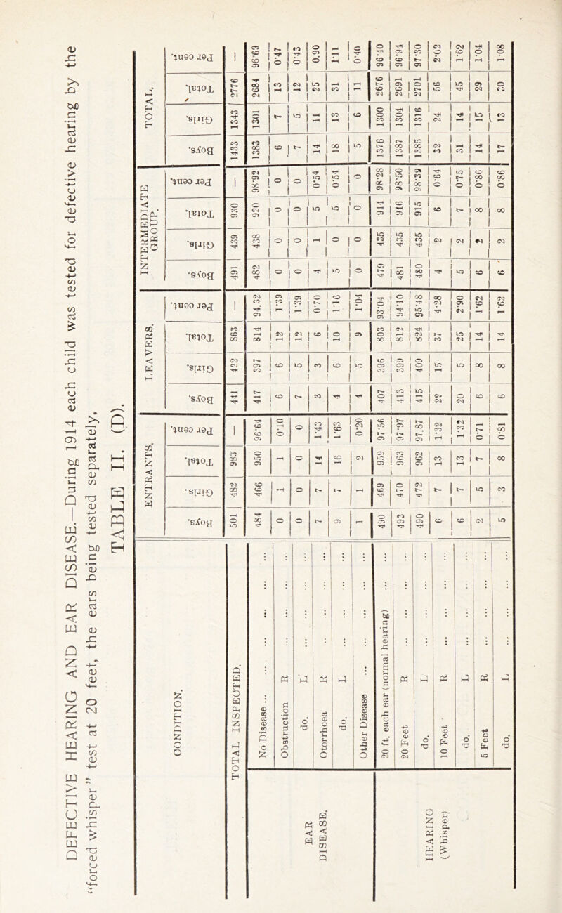 forced whisper ” test at 20 feet, the ears being tested separately, i
