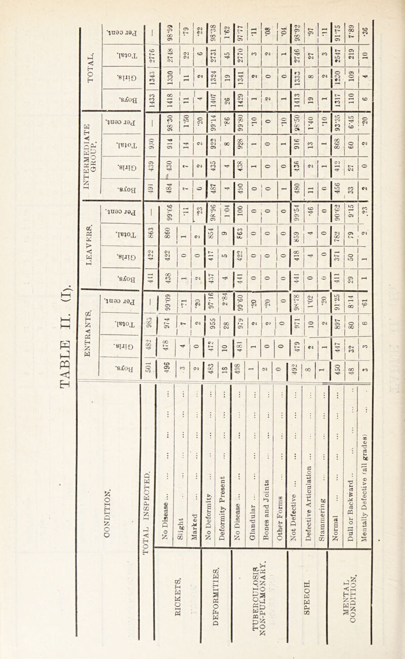 U 1 i” CM u U 1 © 00 1 1 1 ■siUO 1 *sjioa 1 1 1 | CM | 1 1 ^ CO • O 1 CM 1 00 cc oc 1 1 1 *Tf* 0 TP © ■^r pH co ^ co 1 cc ££ > CO pH CO 05 | CO CC — 0 1 0 0 1 1 p CO CO y © © « ' *I«Iox CO 0 'H CO ou CM TJ< CM b— i 1 C'1 00 O CO - 1 1 1 1 CM jqj 1 © © CO CO pH r * 1 1 § 1 * tc I p—1 1 t- ! 0, 90 CM 0 p 0 05 O CM O CM O 00 L— GC © CM © © CM LO CM rH © pH OO rH CO 's^og •—^ 1 GO . to OO CO CM co OO 2! OO CO rH CM © OJ © HP 00 rH © LO 00 CO CONDITION. a p E-t O P Ph CC 2C M P <5 H • * <D cS <D 00 5 0 6 A be QC *d M u cC a >. H> a 0 «H <D O O £ -H P CD 50 CD to a u 0 NH C5 Q <D CO c3 CD 10 s 0 2i jS 3 P c3 O cc +» g 0 ►-3 •d c tS cc <u a 0 P3 OD a H O ^H <b pC3 O > O 05 «D Q O 52J P O az 0 O H u < 4) *-*H 0 05 •H <D P be c ‘S <L> a a c6 CC Is a O P T3 u c3 & O cS Pi a O *5 Q OQ <D © c3 lr be 15 0 > O <v «*—1 <D O 15 d © V— <3 r-1 w H P M 0 1—1 Pi CO p hH H H Pi 0 Pm P O OCr 1—1 CO c P & o, « g P * • X < A 0 3 -I D 3h 1 A O A K 0 y w Pi CQ S§' HH Pq O