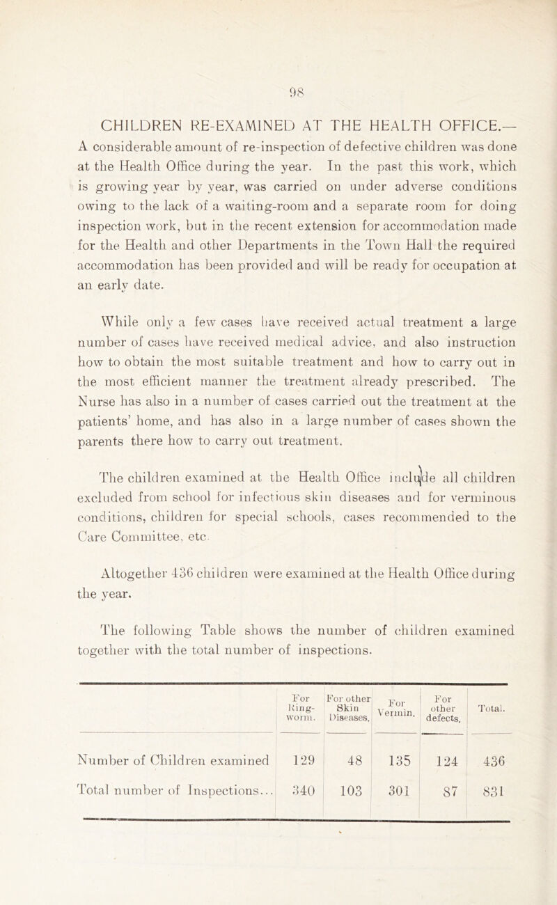 CHILDREN RE-EXAMINED AT THE HEALTH OFFICE.— A considerable amount of re-inspection of defective children was done at the Health Office during the year. In the past this work, which is growing year by year, was carried on under adverse conditions owing to the lack of a waiting-room and a separate room for doing inspection work, but in the recent extension for accommodation made for the Health and other Departments in the Town Hall the required accommodation has been provided and will be ready for occupation at an earlv date. %j While only a few cases have received actual treatment a large number of cases have received medical advice, and also instruction how to obtain the most suitable treatment and how to carry out in the most efficient manner the treatment already prescribed. The Nurse has also in a number of cases carried out the treatment at the patients’ home, and has also in a large number of cases shown the parents there how to carry out treatment. The children examined at the Health Office inelujde all children excluded from school for infectious skin diseases and for verminous conditions, children for special schools, cases recommended to the Care Committee, etc. Altogether 436 children were examined at the Health Office during the year. The following Table shows the number of children examined together with the total number of inspections. For For other For Vermin. For Ring- worm. Skin Diseases. other defects. Total. Number of Children examined 129 48 135 124 436 Total number of Inspections... 340 103 301 87 831