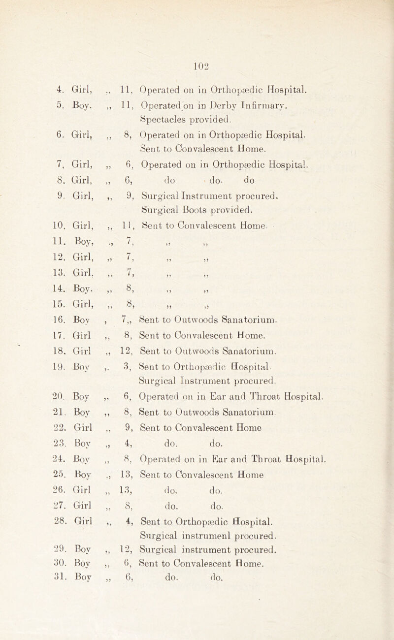 4. Girl, * < 11, 5. Boy. 5? 11, 6. Girl, 5 5 8, 7, Girl, 55 6, 8. Girl, 5? 6, 9. Girl, >5 9, 10. Girl, >5 11, 11. Boy, ' 5 7, 12. Girl, 5? 7, 13. Girl. 5 ) 7, 14. Boy. 5? 8, 15. Girl, 55 8, 16. Bov 5 7„ 17. Girl >5 8, 18. Girl 15 12, 19. Bov 5* 3, 20. Boy 55 6, 21. Boy 5 5 8, 22. Girl 5 5 9, 23. Boy 55 4, 24. Boy 5 5 8, 25. Bov 5 5 13, 26. Girl 5 5 13, 27. Girl 5 5 8, 28. Girl 5 5 4, 29, Boy 55 12, 30. Boy 55 o, 31. Boy 5 5 6, Operated on in Orthopaedic Hospital. Operated on in Derby Infirmary. Spectacles provided. Operated on in Orthopaedic Hospital. Sent to Convalescent Home. Operated on in Orthopaedic Hospital. do do. do Surgical Instrument procured. Surgical Boots provided. Sent to Convalescent Home. 55 55 55 55 55 55 5 5 >5 >5 5? Sent to Outwoods Sanatorium. Sent to Convalescent Home. Sent to Outwoods Sanatorium. Sent to Orthopaedic Hospital. Surgical Instrument procured. Operated on in Ear and Throat Hospital. Sent to Outwoods Sanatorium. Sent to Convalescent Home do. do. Operated on in Ear and Throat Hospital. Sent to Convalescent Home do. do. do. do. Sent to Orthopaedic Hospital. Surgical instrumenl procured. Surgical instrument procured. Sent to Convalescent Home, do. do.