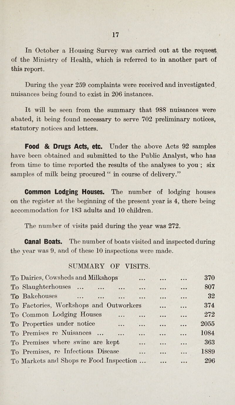 In October a Housing Survey was carried out at the request of the Ministry of Health, which is referred to in another part of this report. During the year 259 complaints were received and investigated^ nuisances being found to exist in 206 instances. It will be seen from the summary that 988 nuisances were abated, it being found necessary to serve 702 preliminary notices, statutory notices and letters. Food & Drugs Acts, etc. Under the above Acts 92 samples have been obtained and submitted to the Public Analyst, who has from time to time reported the results of the analyses to you ; six samples of milk being procured “ in course of delivery.” Common Lodging Houses. The number of lodging houses on the register at the beginning of the present year is 4, there being accommodation for 183 adults and 10 children. The number of visits paid during the year was 272. Canal Boats. The number of boats visited and inspected during the year was 9, and of these 10 inspections were made. SUMMARY OF VISITS. To Dairies, Cowsheds and Milkshops ... ... ... 370 To Slaughterhouses 807 To Bakehouses ... ... ... ... ... ... 32 To Factories, Workshops and Outworkers ... ... 374 To Common Lodging Houses 272 To Properties under notice ... ... ... ... 2055 To Premises re Nuisances 1084 To Premises where swine are kept ... ... ... 363 To Premises, re Infectious Disease ... ... ... 1889 To Markets and Shops re Food Inspection ... ... ... 296