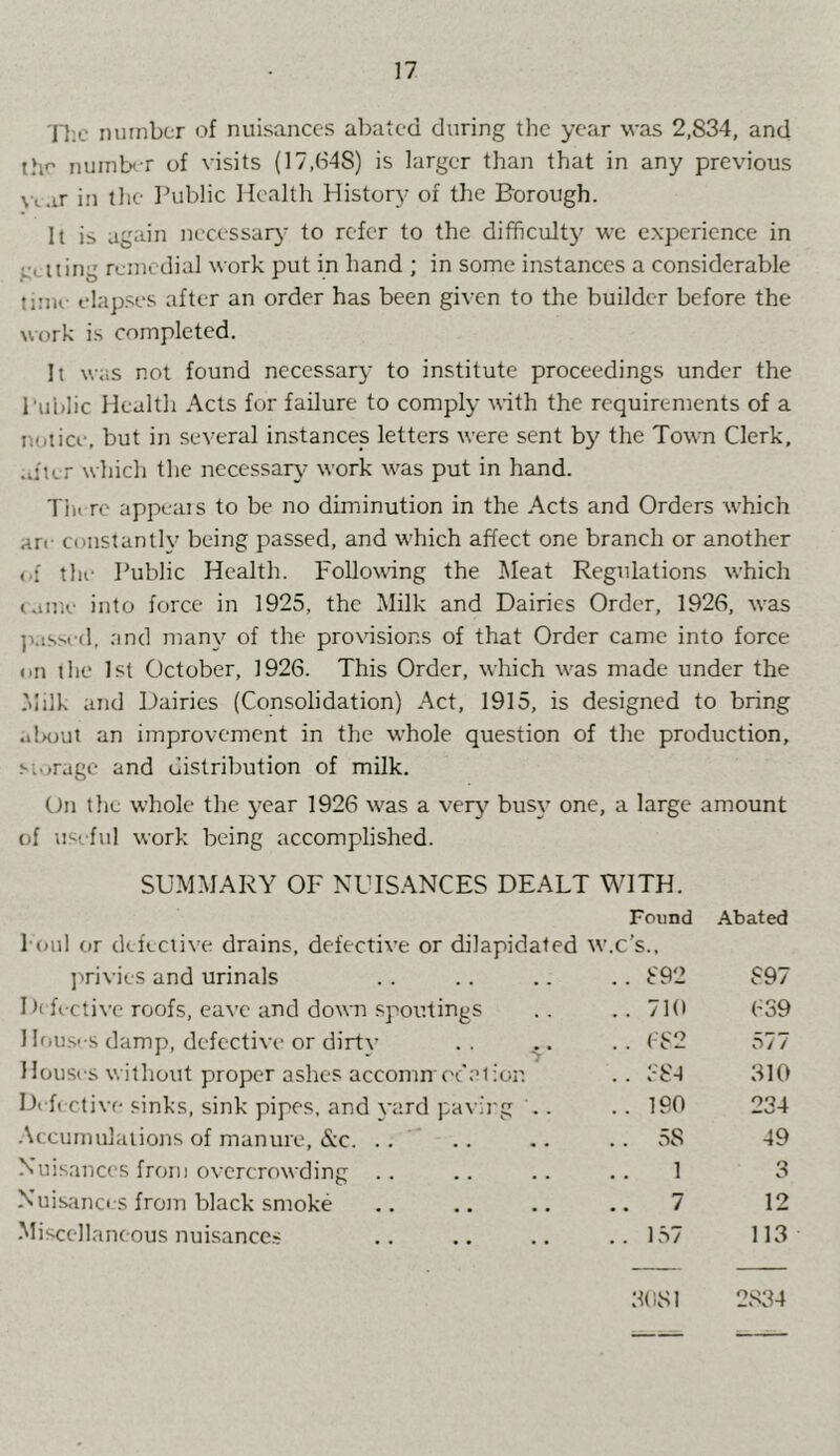 'Flic number of nuisances abated during the year was 2,834, and thr riuinb r of visits (17,648) is larger than that in any previous w.ir in the Public Health Histor}- of the Borough. It is again jiccessaiy to refer to the difficult}^ wc e.xperience in g<.iting remedial work put in hand ; in some instances a considerable time elap.ses after an order has been given to the builder before the work is completed. It was not found neccssar}' to institute proceedings under the I'ublic Health Acts for failure to comply with the requirements of a notice, but in several instances letters were sent by the Town Clerk, after which the necessarj- work was put in hand. Tilt re appeals to be no diminution in the Acts and Orders which an- constanth' being passed, and which affect one branch or another of the Public Health. Following the Meat Regulations which tame into force in 1925, the Milk and Dairies Order, 1926, was jxi.ssed, and many of the pro\dsions of that Order came into force on the 1st October, 1926. This Order, which was made under the Milk and Dairies (Consolidation) Act, 1915, is designed to bring alxjut an improvement in the whole question of the production, -•'lorage and distribution of mUk. On the whole the year 1926 was a verj’- busy one, a large amount of tiseftil work being accomplished. SUMMARY OF NUIS.\NCES DEALT WITH. Found Abated I'oul or defective drains, defective or dilapidated w .c’s.. ]'>rivies and urinals .. 892 897 I >( fective roofs, ea^’e and down spoutings .. 710 ('39 Hous'-s damp, defective or dirty . . .. .. (-82 577 Houses without proper ashes accomn ode tier. .. 88-1 310 Di fective sinks, sink pipes, and yard pavirg . .. 190 234 .\ccumulaiions of manure, (S:c. .. . . 58 49 Nuisances from overcrowding .. 1 3 Nuisances from black smoke 7 12 Miscellaneous nuisance.- .. 157 113 3081 2834